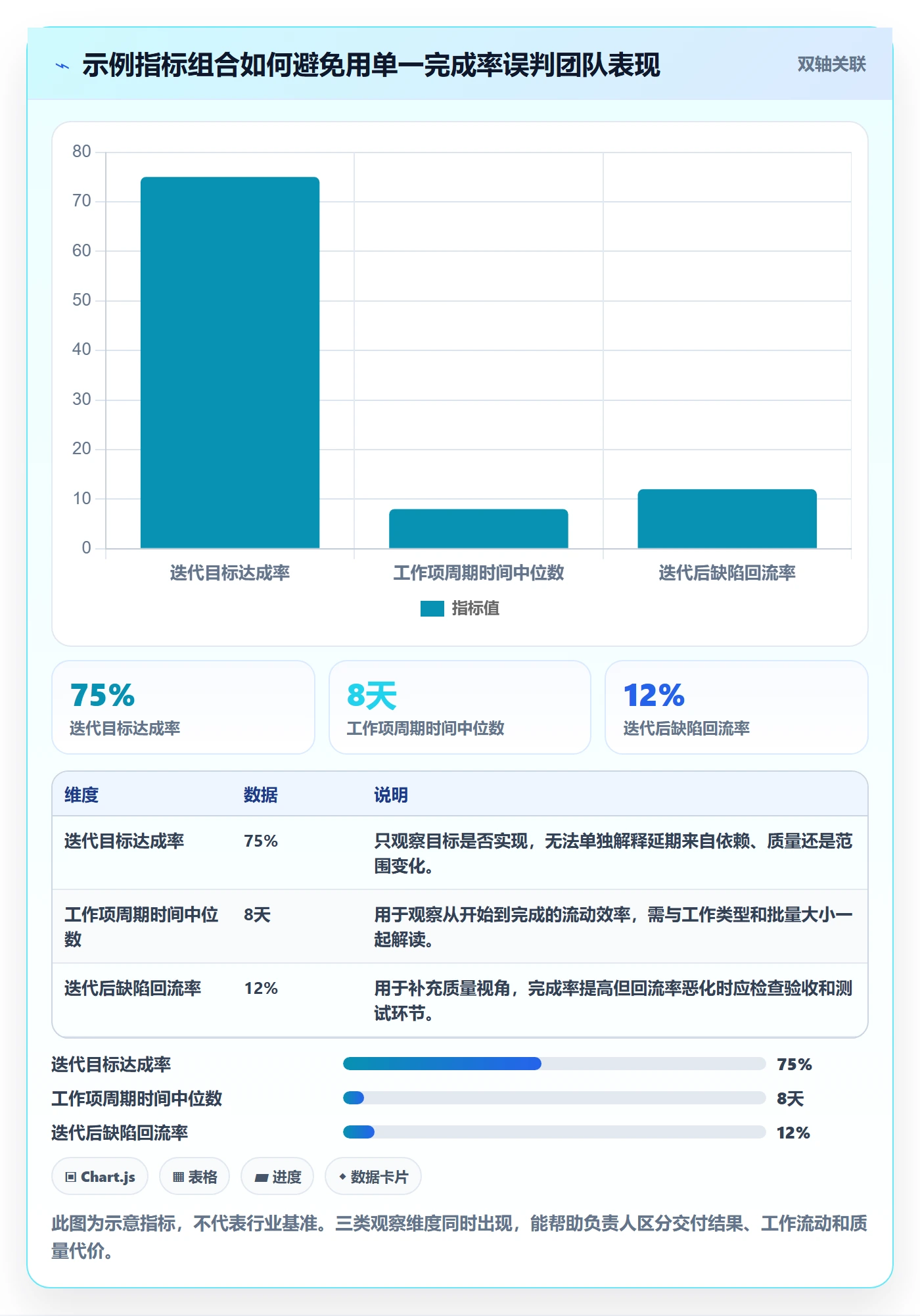 敏捷项目Scrum全流程：项目负责人效率提升与一文讲清