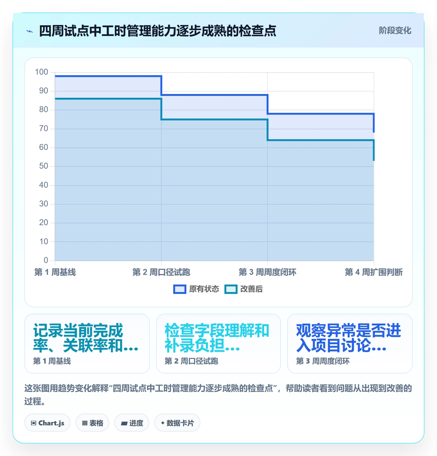 项目工时实操方法:项目负责人提升工时表效率的最佳实践方法与模板