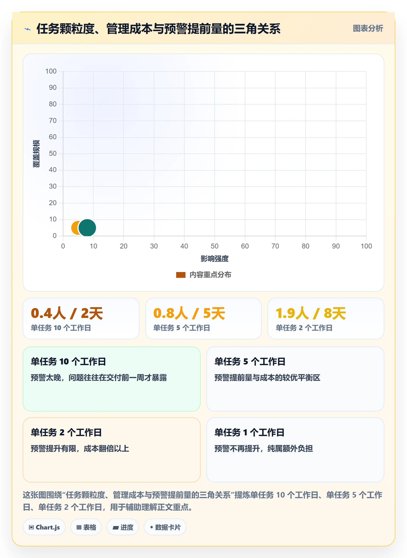进度跟踪进展全流程：项目经理落地方案与一文讲清