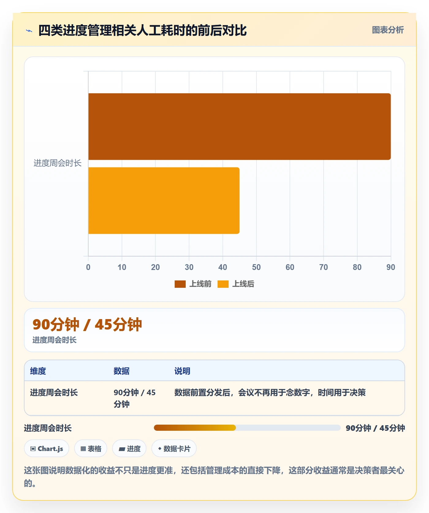 目标进度实操方法:产品经理提升项目目标效率的数据分析方法与模板