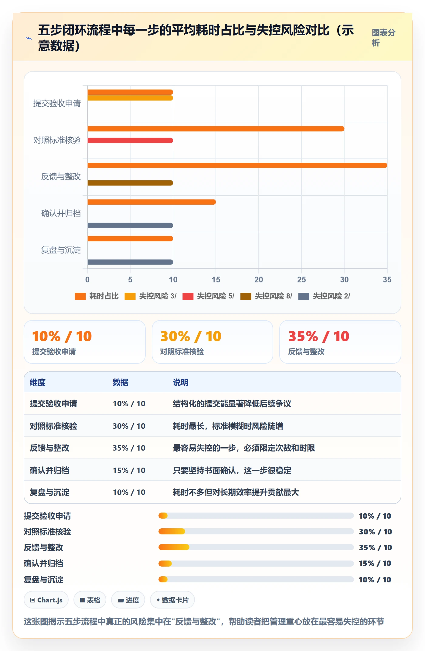 任务验收如何做好确认完成？跨部门团队效率提升与操作步骤