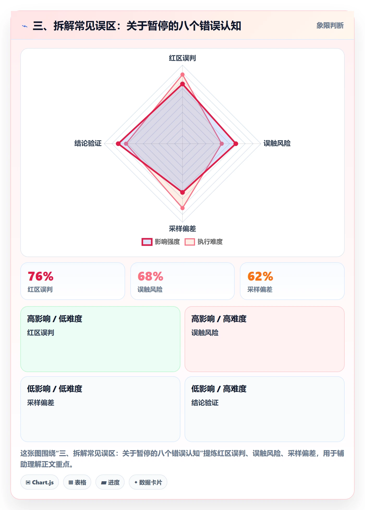 三、拆解常见误区:关于暂停的八个错误认知
