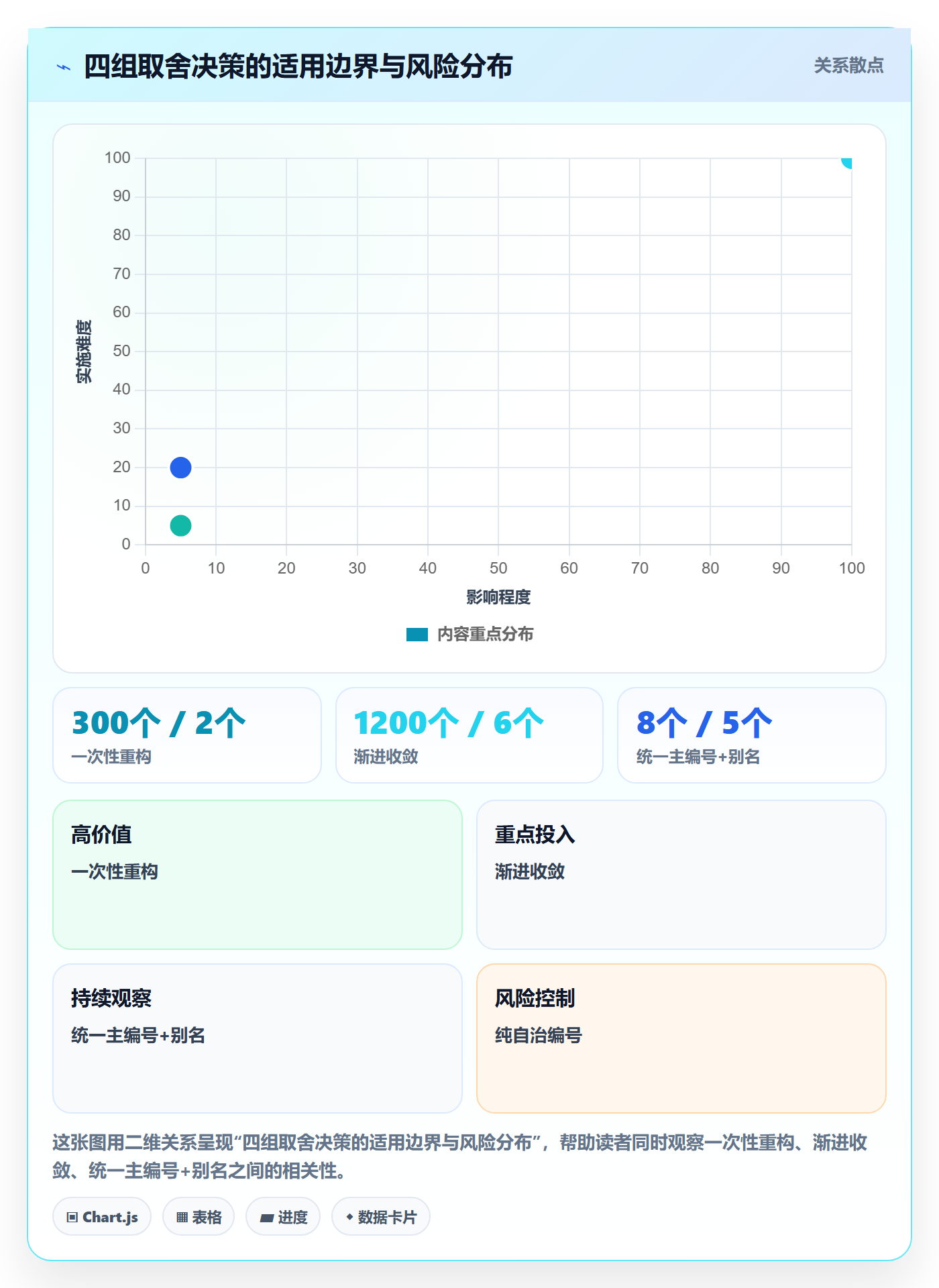 项目立项项目编号教程:企业管理者协同管理,避坑指南