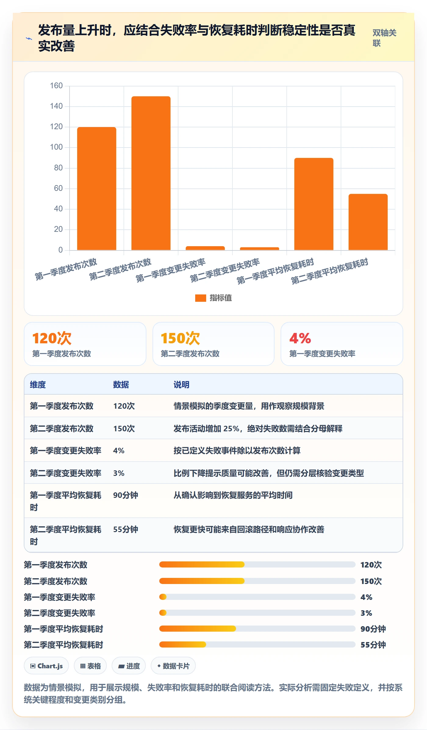 发布审批流程与规范：研发团队发布管理最佳实践关键指标