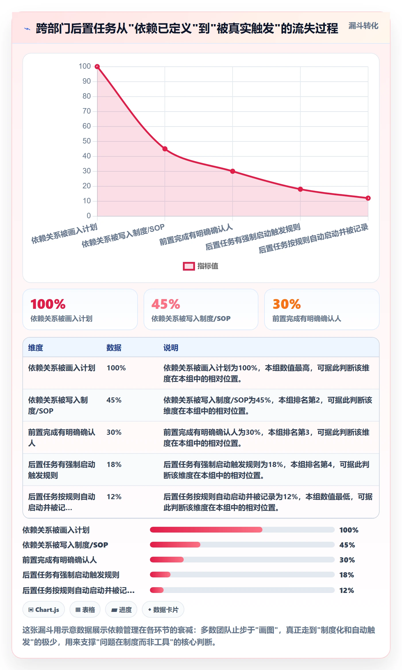 任务依赖后置任务教程：跨部门团队制度设计，避坑指南
