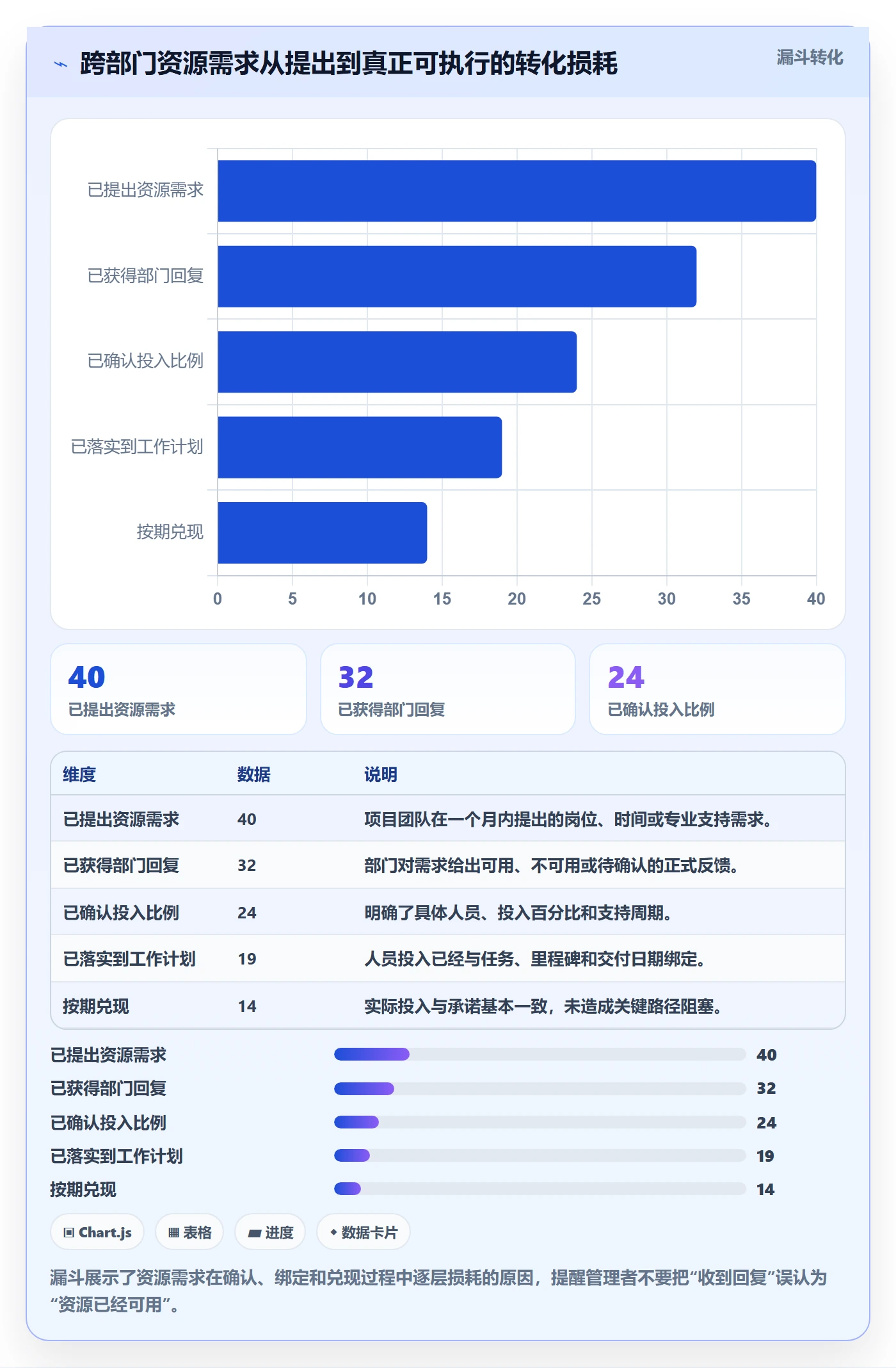 人力资源计划如何做好人员投入？跨部门团队风险控制与操作步骤