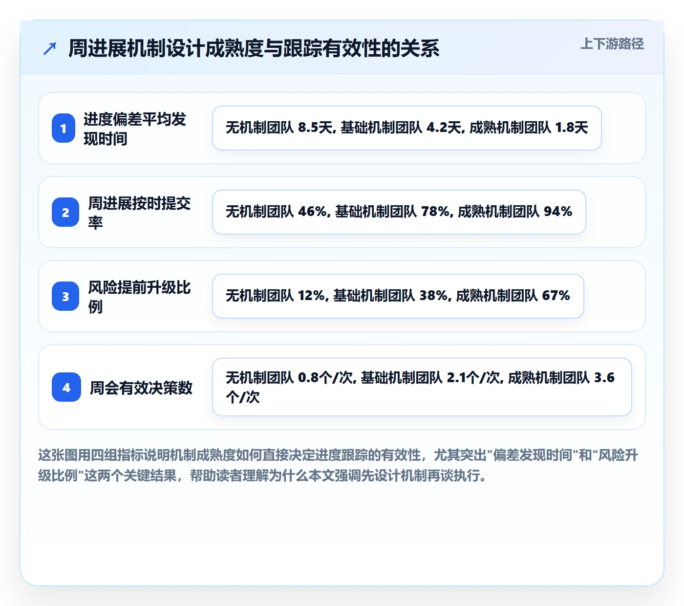 周进展落地方案：项目经理开展进度跟踪的落地方案案例解析