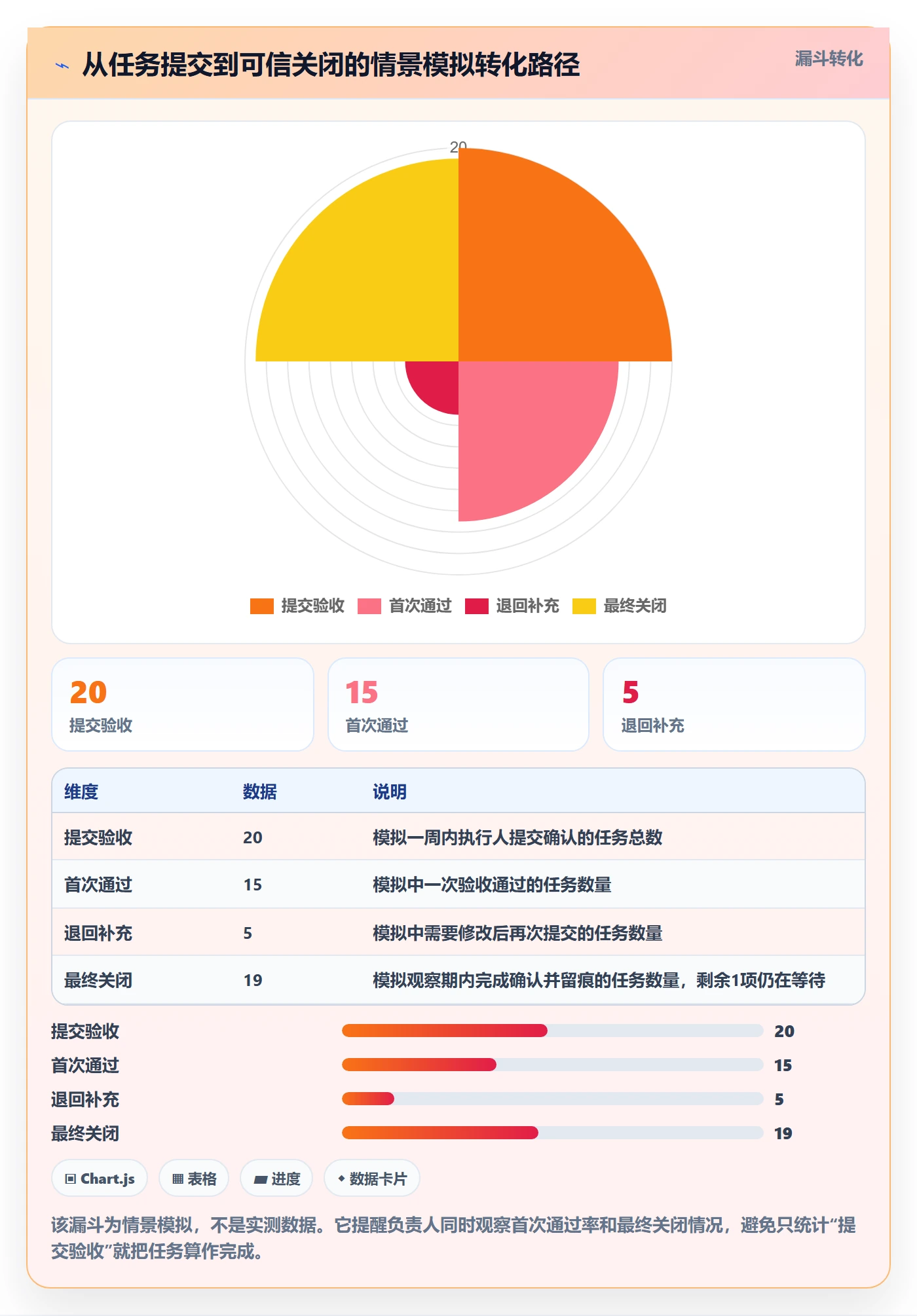 看板如何做好已完成?项目负责人流程优化与操作步骤