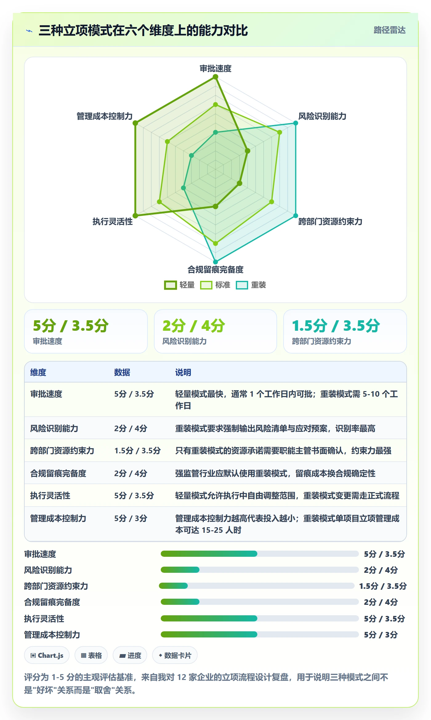 立项流程与规范:项目成员项目立项入门指南关键指标