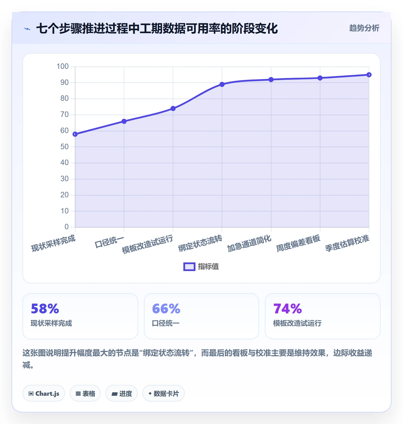 任务属性如何做好实际工期?管理层流程优化与操作步骤