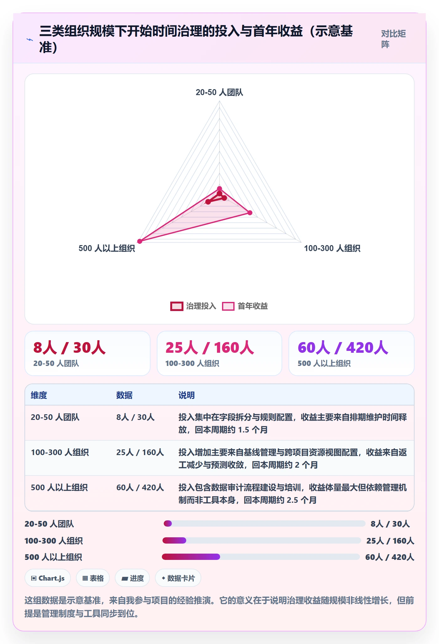 任务属性开始时间全流程:项目经理落地方案与一文讲清