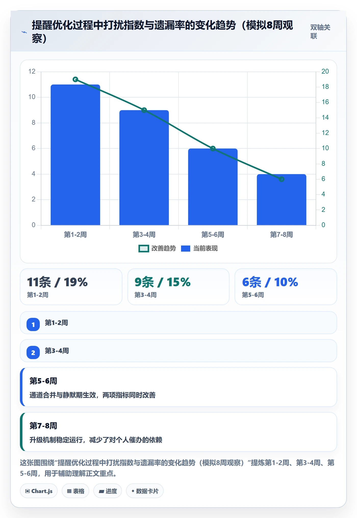 消息通知管理指南:项目经理如何做好任务提醒,效率提升全流程