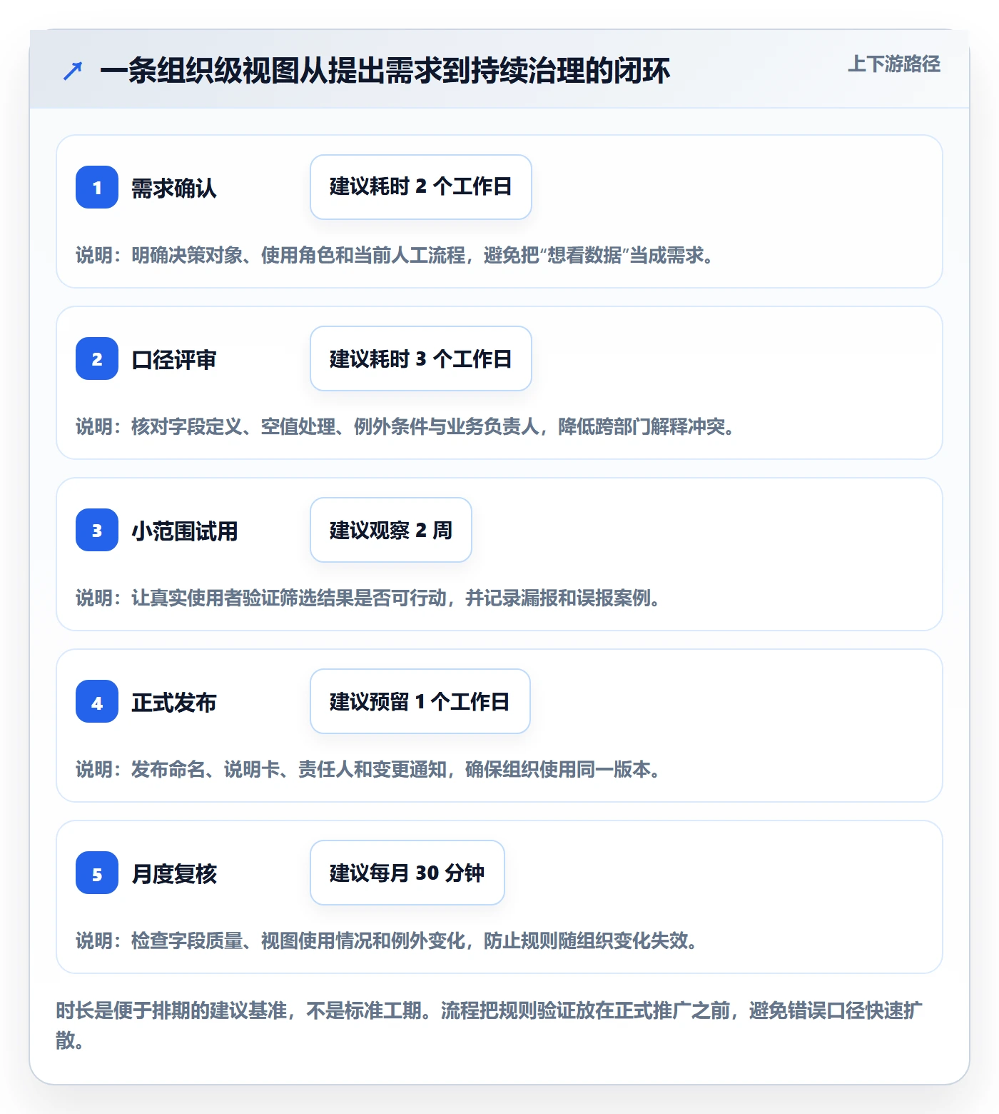 筛选管理指南:PMO如何做好列表视图,制度设计全流程