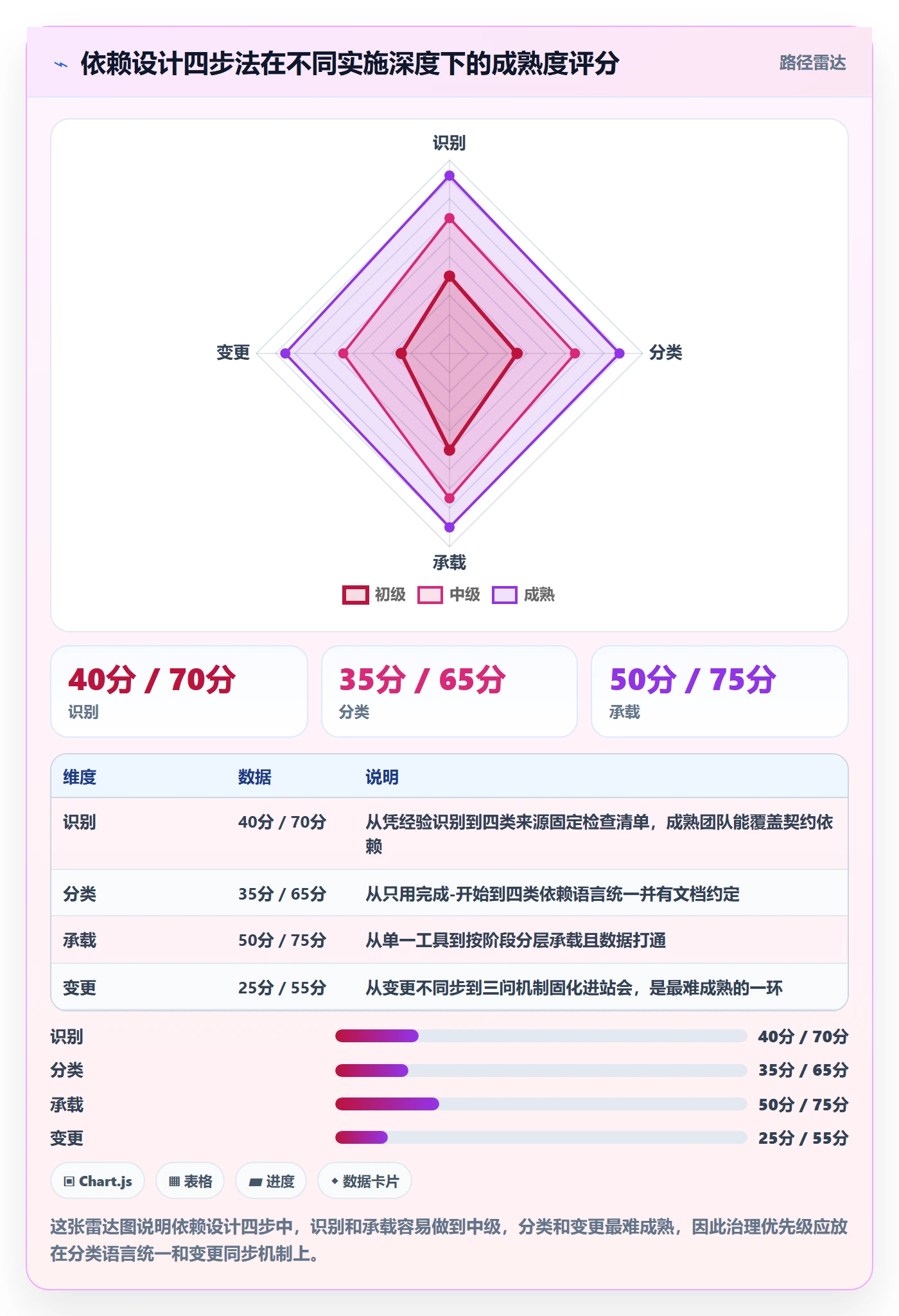 任务依赖SS全流程:研发团队落地方案与一文讲清