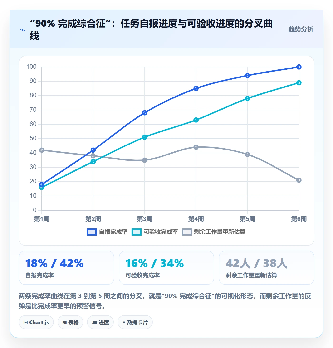 进度管理如何做好实际进度?企业管理者协同管理与操作步骤
