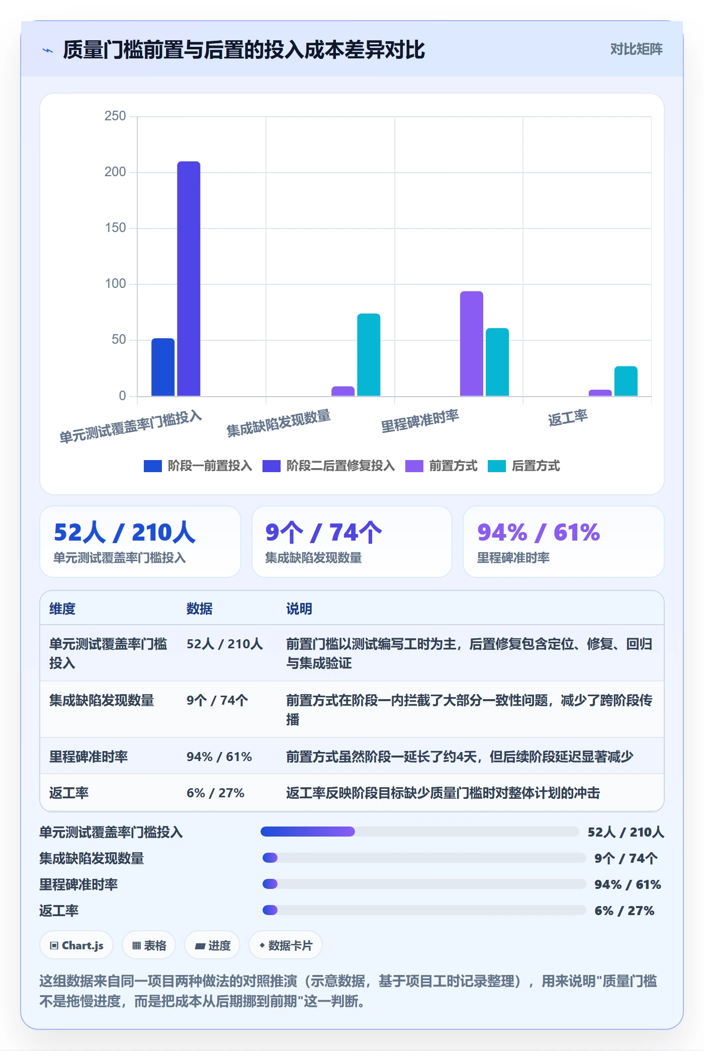 项目目标如何做好阶段目标?项目经理数据分析与操作步骤