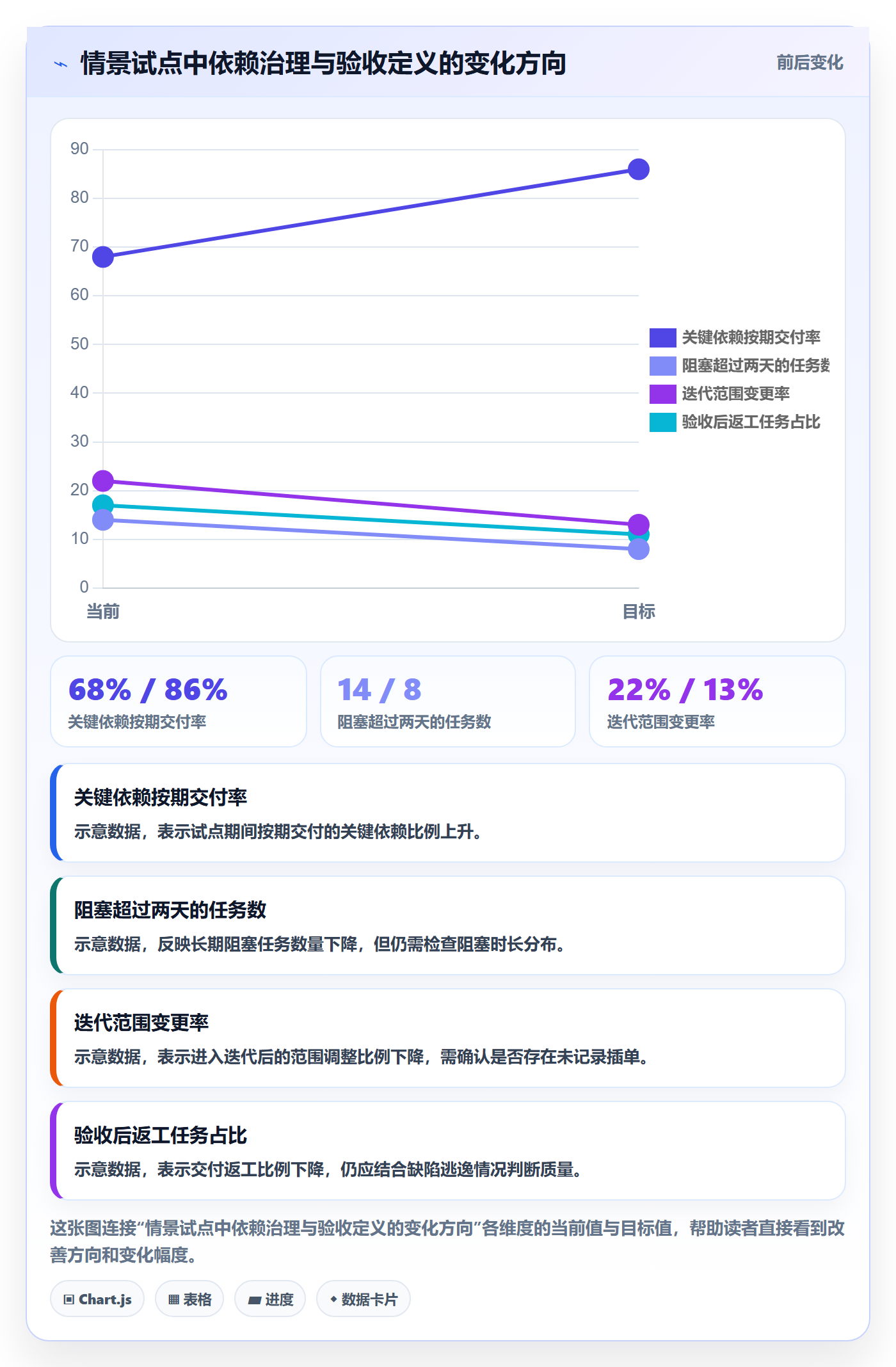 Task管理方法大全:PMO敏捷项目协同管理落地清单