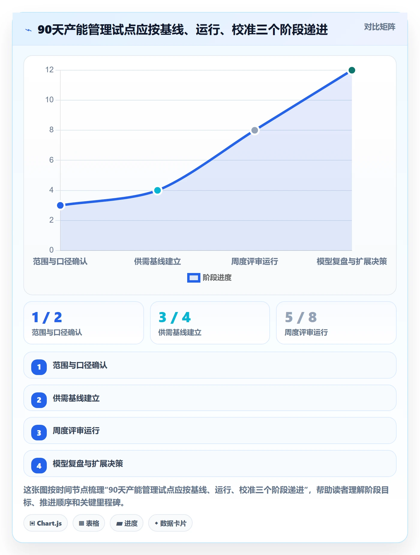 产能怎么做？PMO协同管理：资源负载从0到1