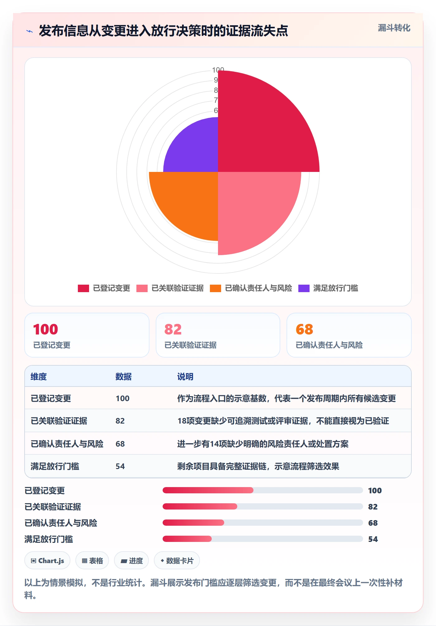 发布检查管理指南：项目负责人如何做好发布管理，效率提升全流程