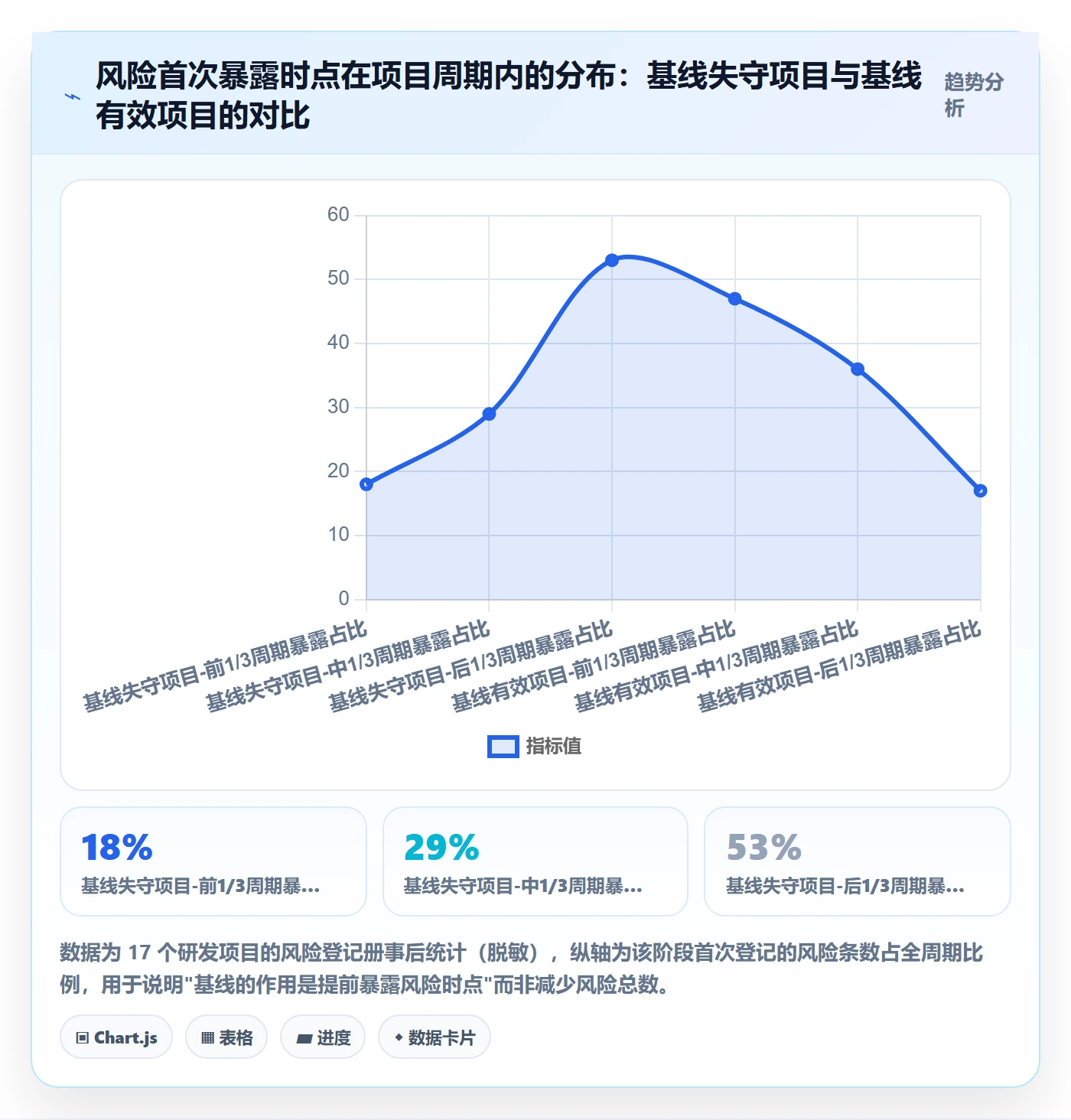 计划基线落地方案：研发团队开展项目规划的风险控制案例解析