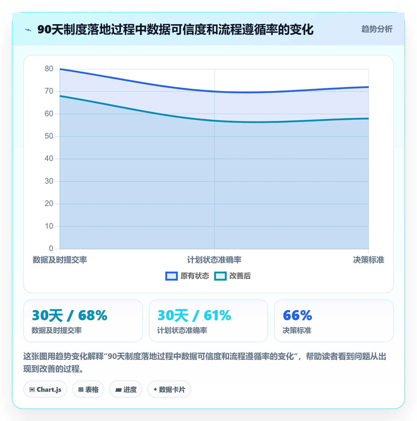 工作量流程与规范:PMO人力资源计划制度设计关键指标