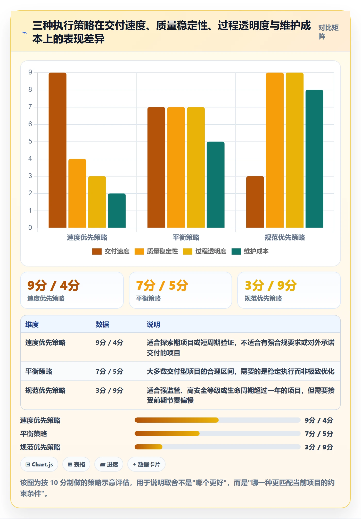 目标拆解管理指南:项目成员如何做好项目目标,落地方案全流程