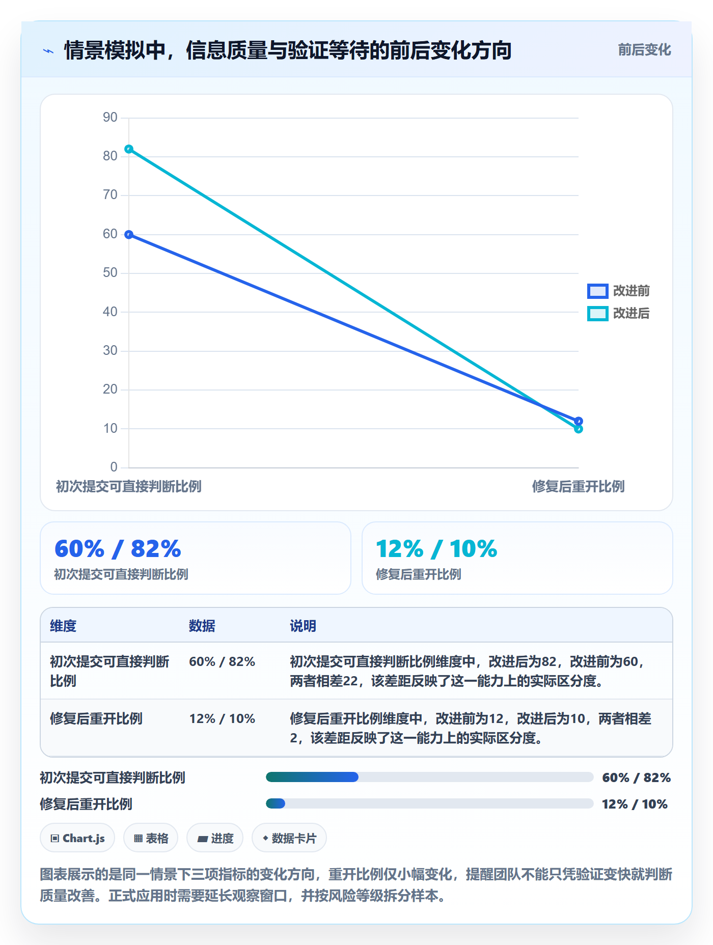 验证管理指南:产品经理如何做好Bug / 缺陷,效率提升全流程