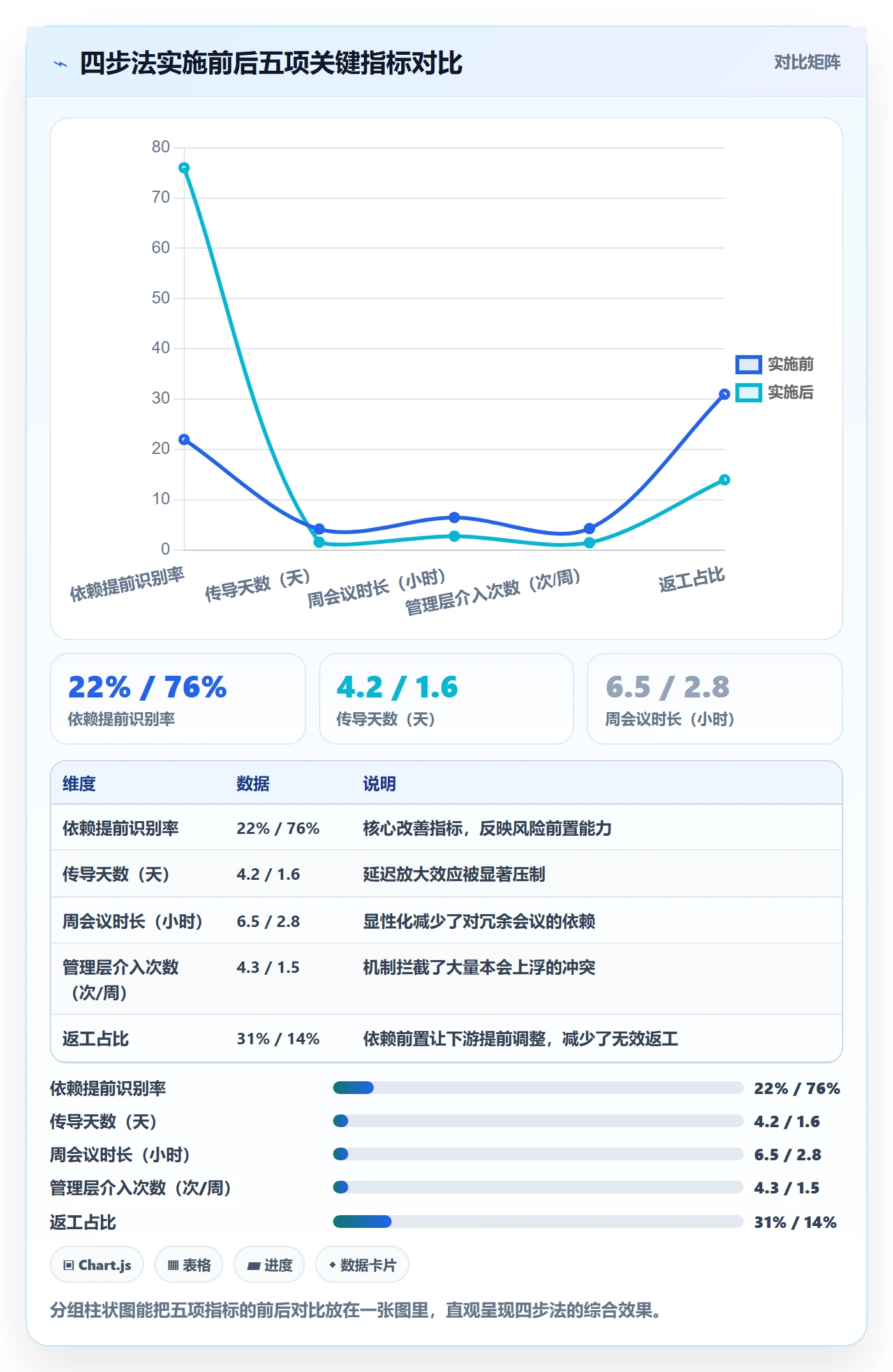 依赖冲突落地方案:管理层开展任务依赖的风险控制案例解析