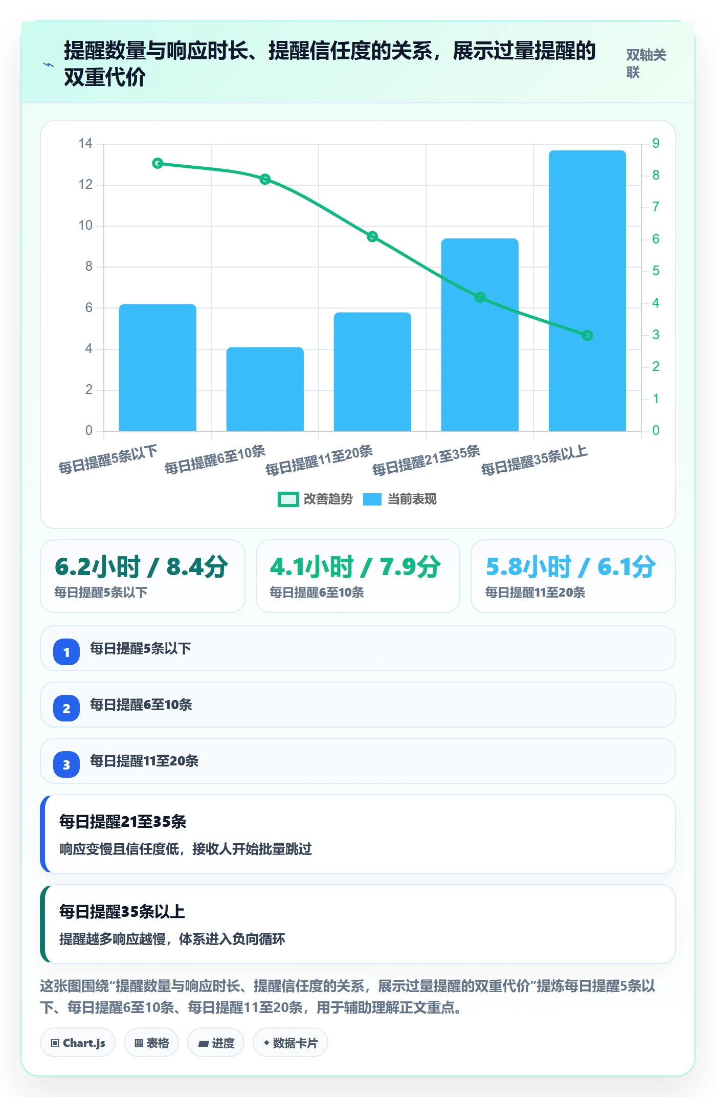自动提醒最佳实践：跨部门团队任务提醒最佳实践，常见问题