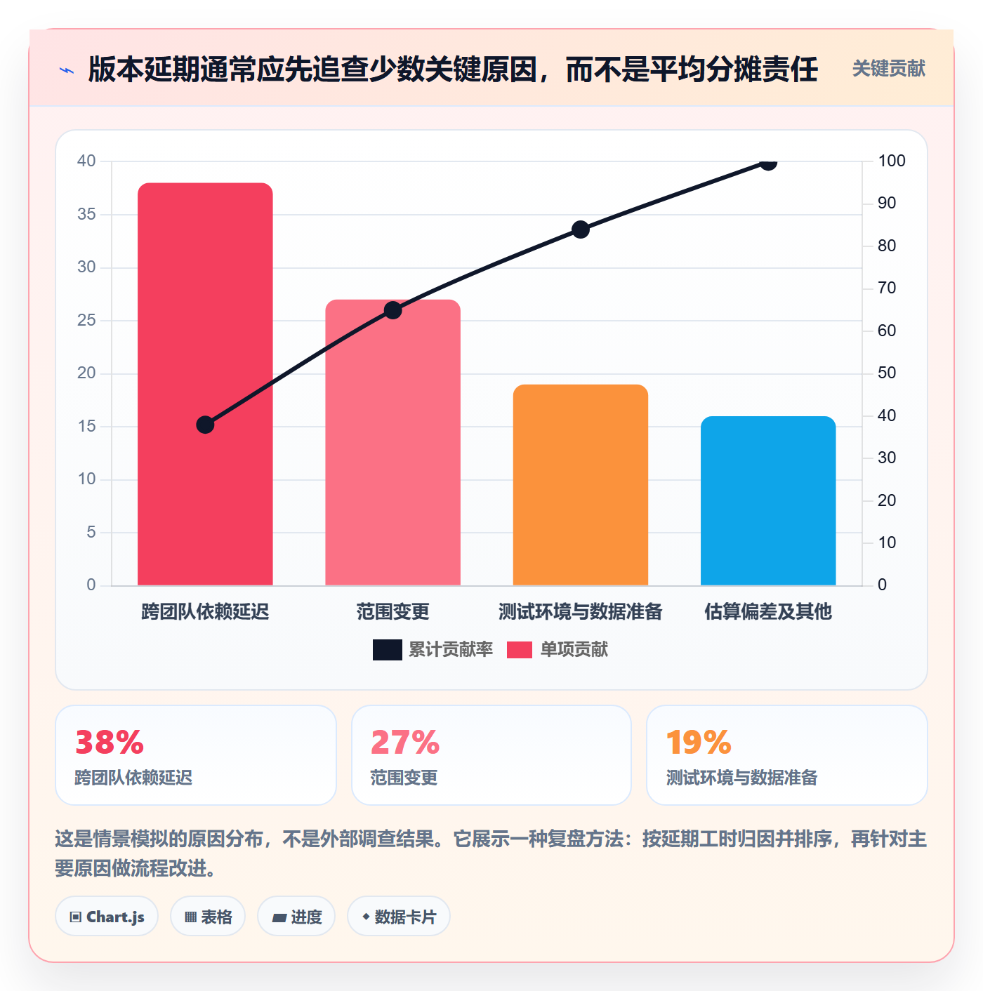Release管理方法大全:管理层版本管理落地方案落地清单