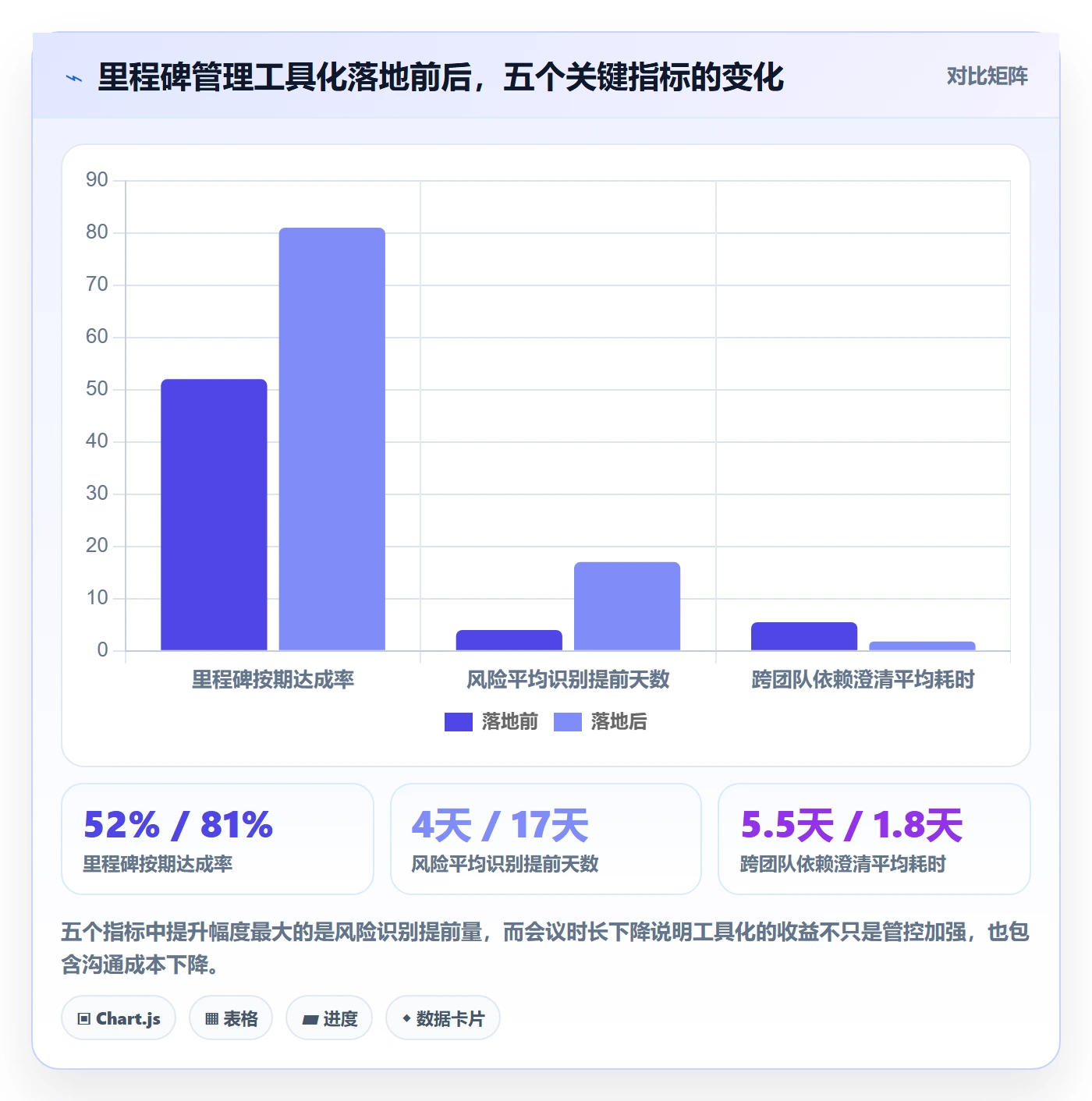关键节点管理指南:研发团队如何做好里程碑,风险控制全流程