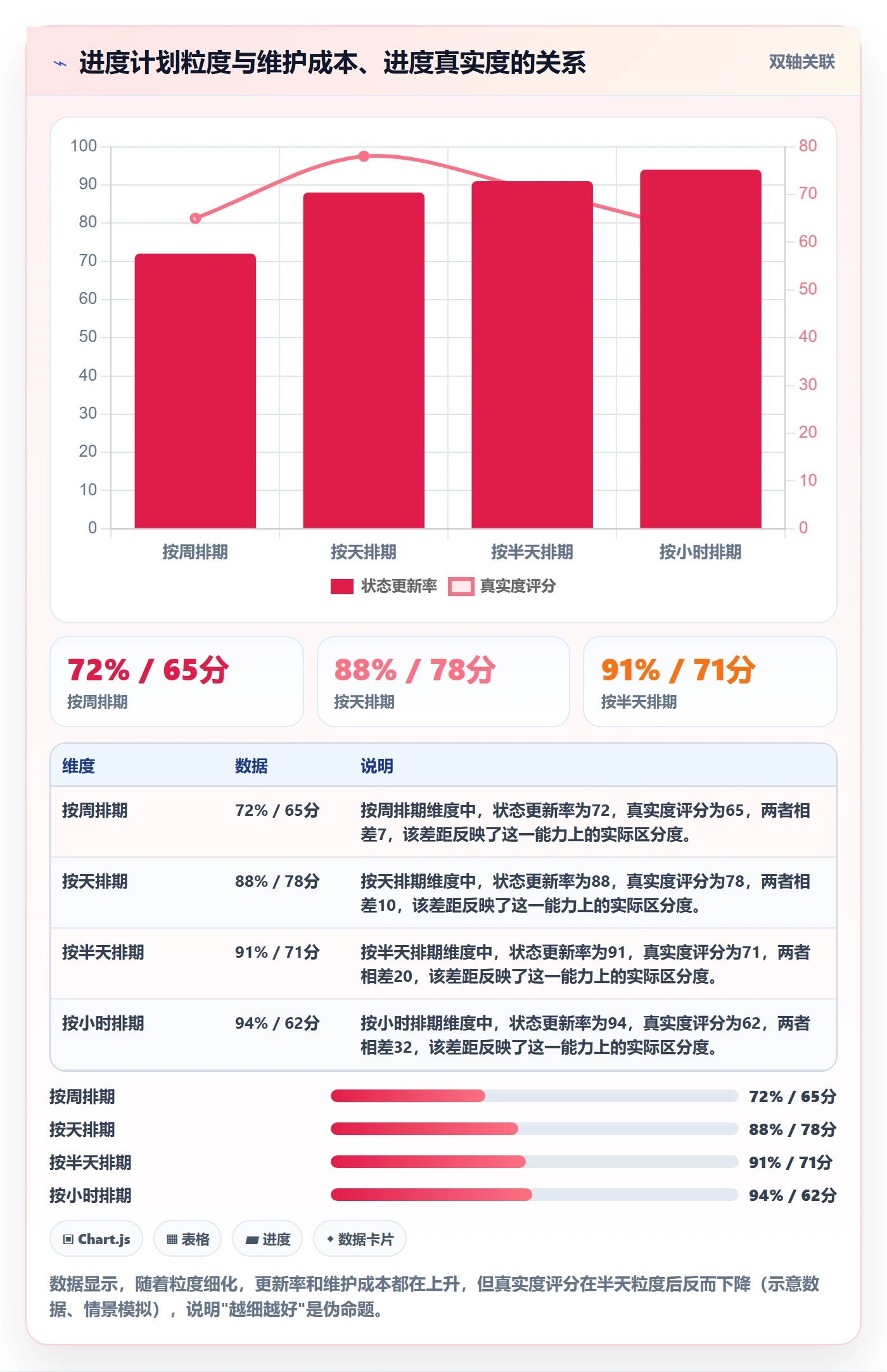 项目进度最佳实践:项目经理进度管理流程优化,常见问题