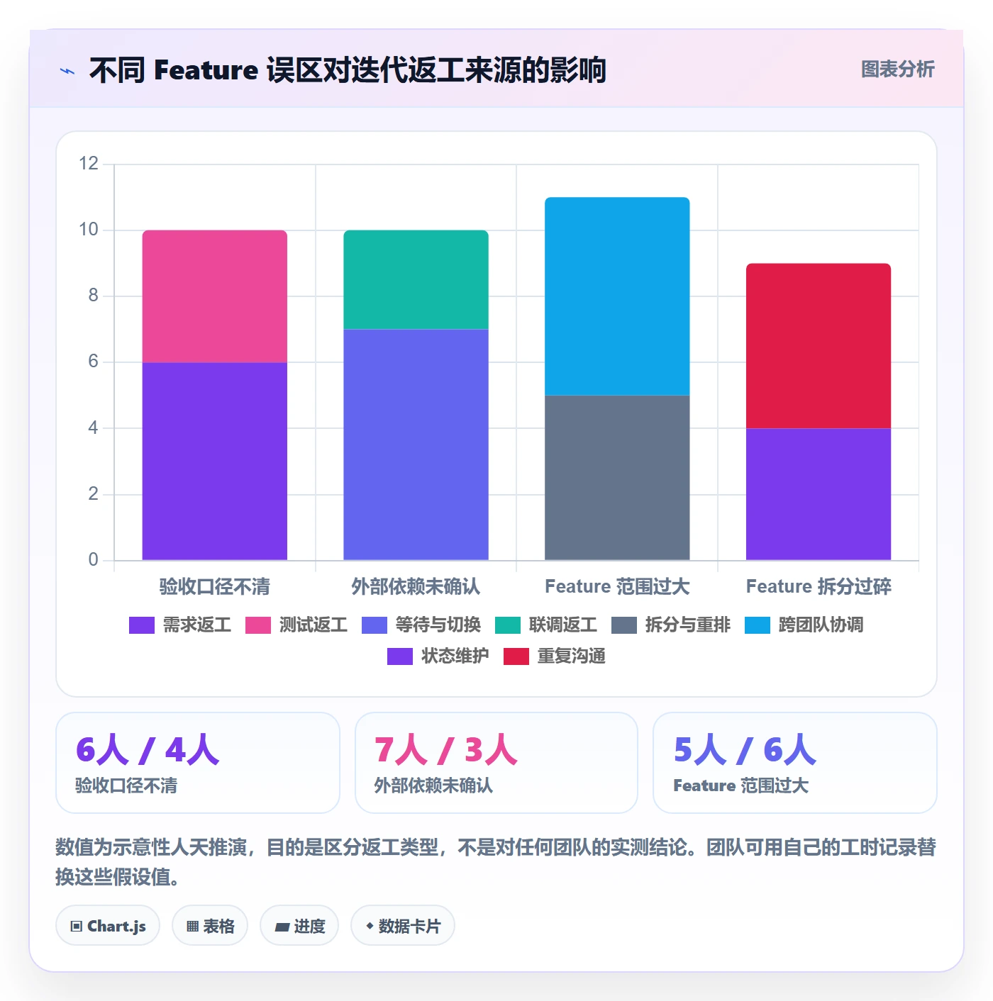 敏捷项目Feature教程:跨部门团队最佳实践,避坑指南