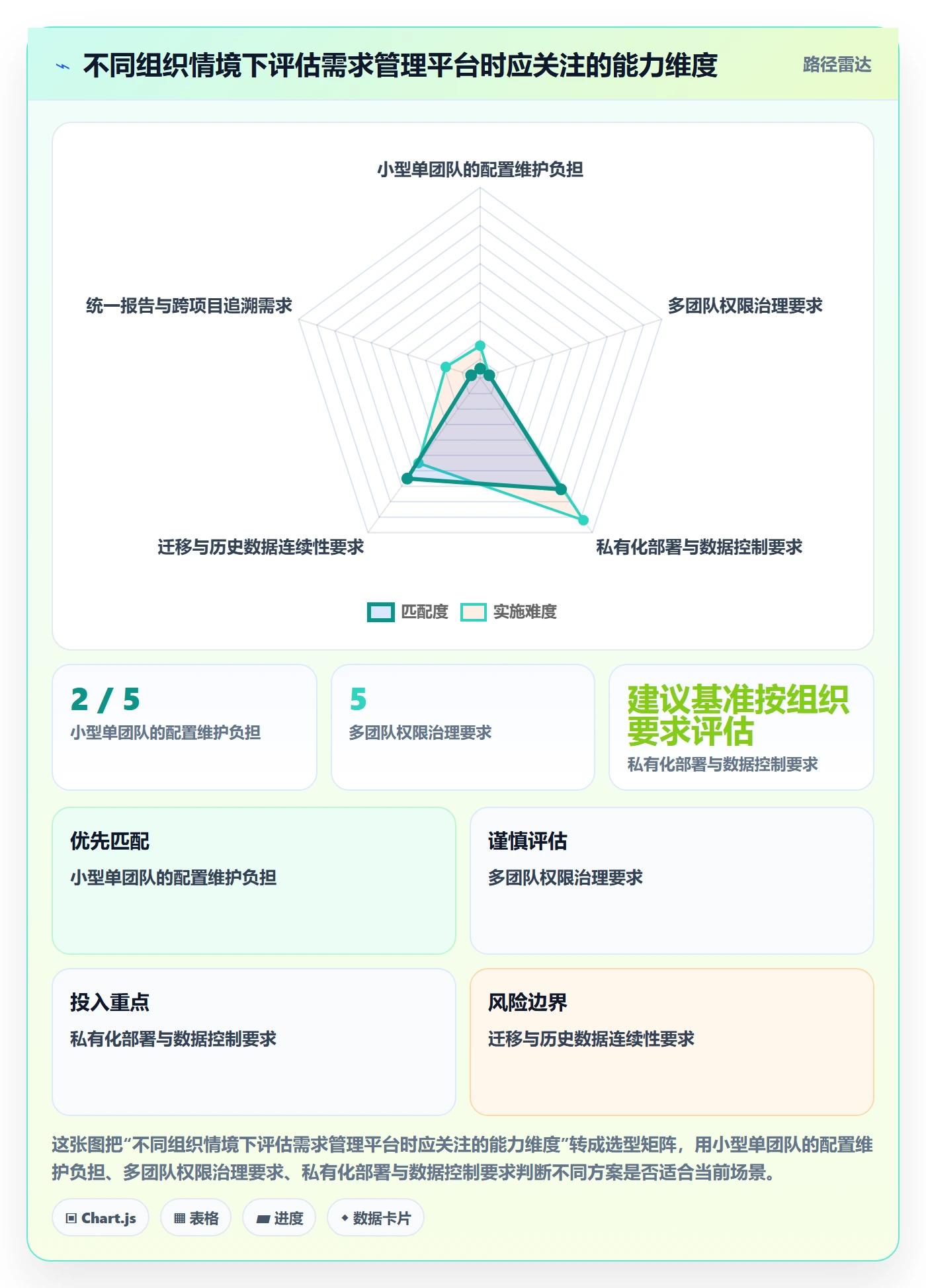 产品需求Story全流程：研发团队流程优化与一文讲清