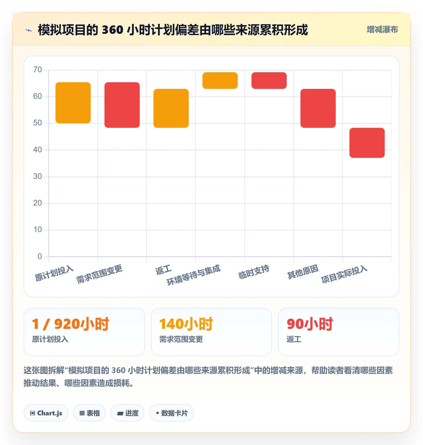 工时审核怎么做?项目负责人风险控制:工时管理从0到1