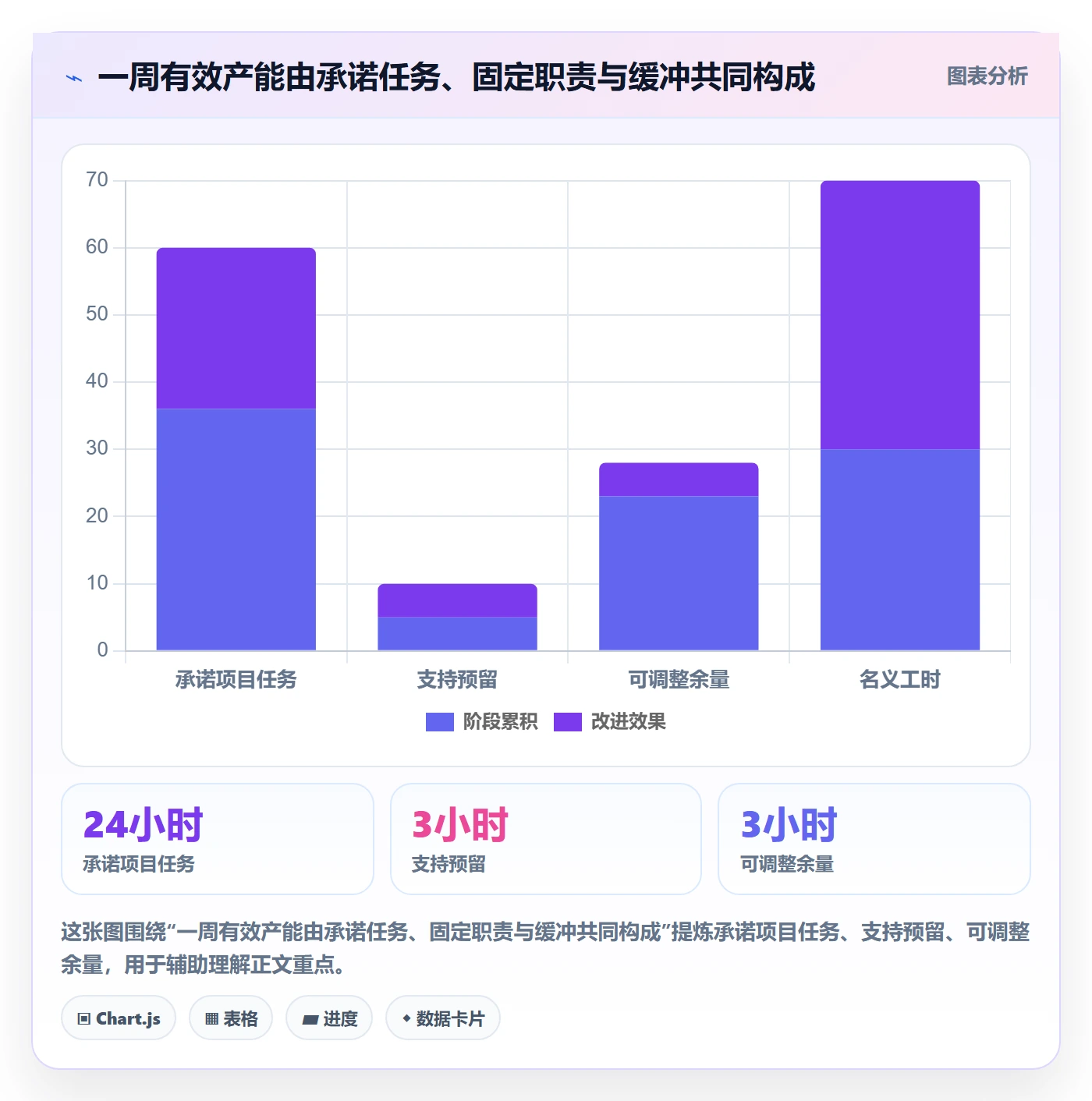 资源负载实操方法：产品经理提升人力资源计划效率的效率提升方法与模板