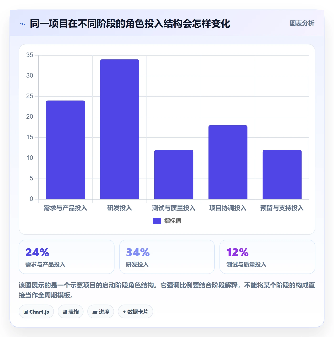 人力资源计划投入比例全流程：PMO效率提升与一文讲清