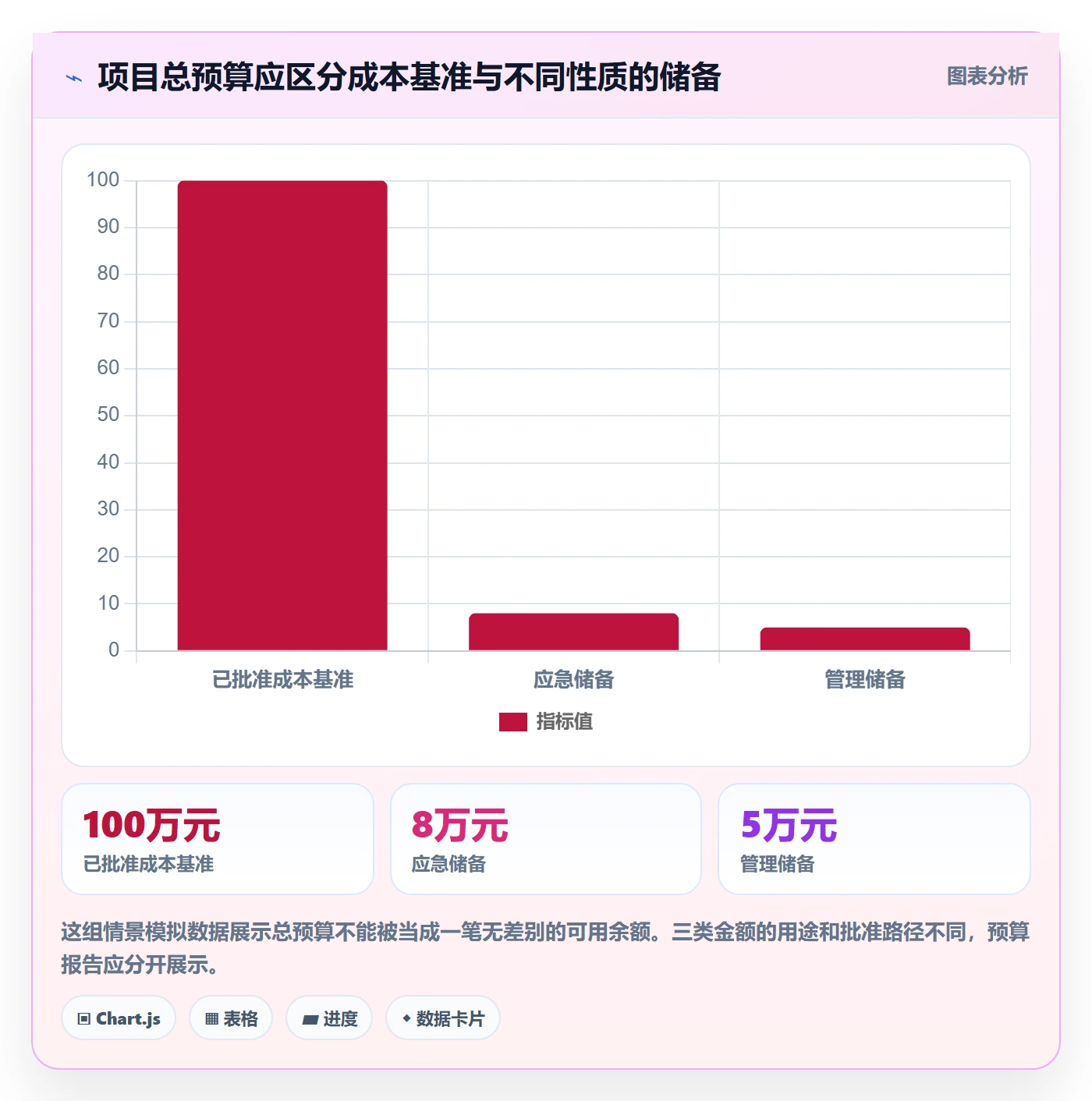 项目预算怎么做？项目经理入门指南：预算管理从0到1