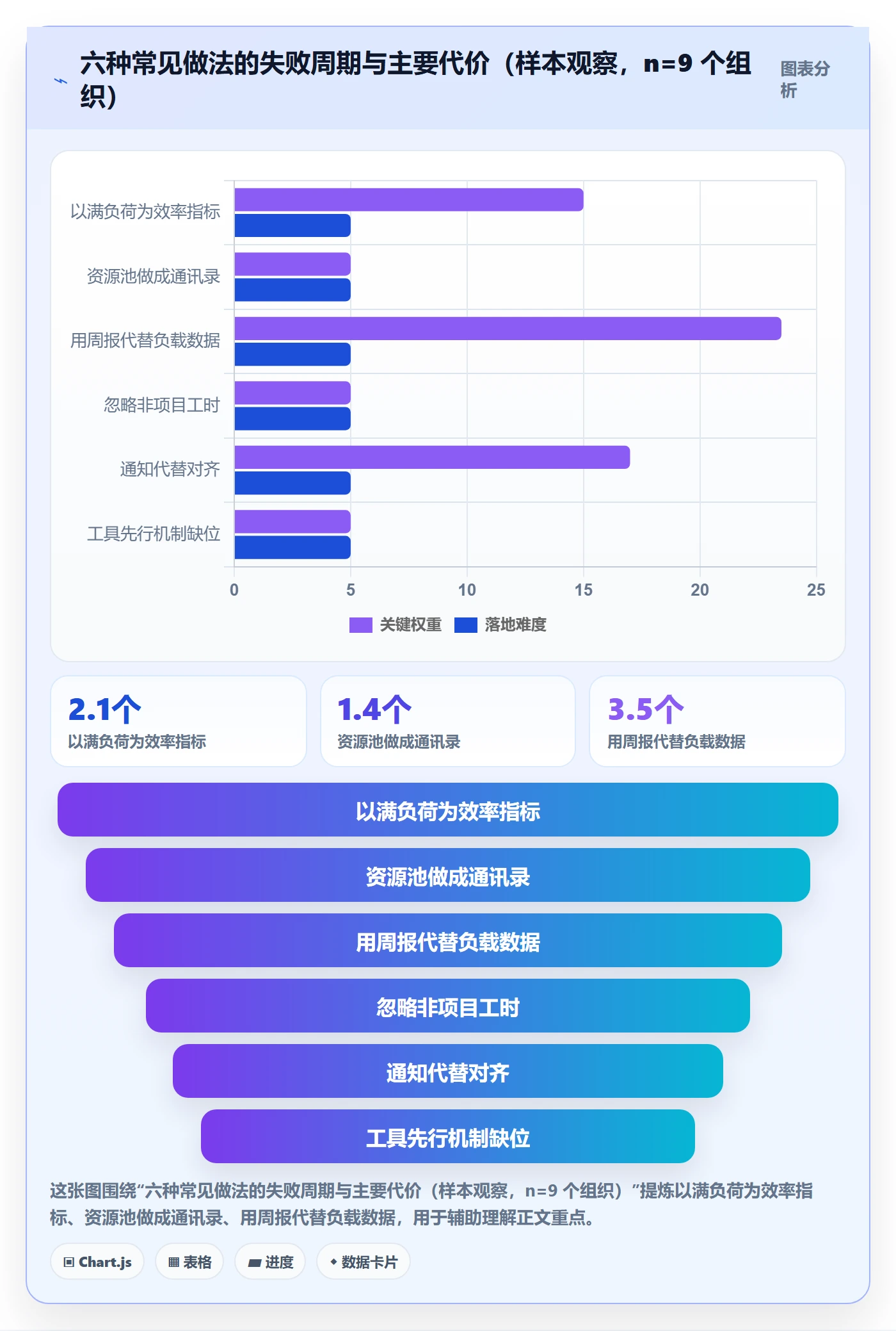 资源负载管理方法大全:管理层人力资源计划协同管理落地清单