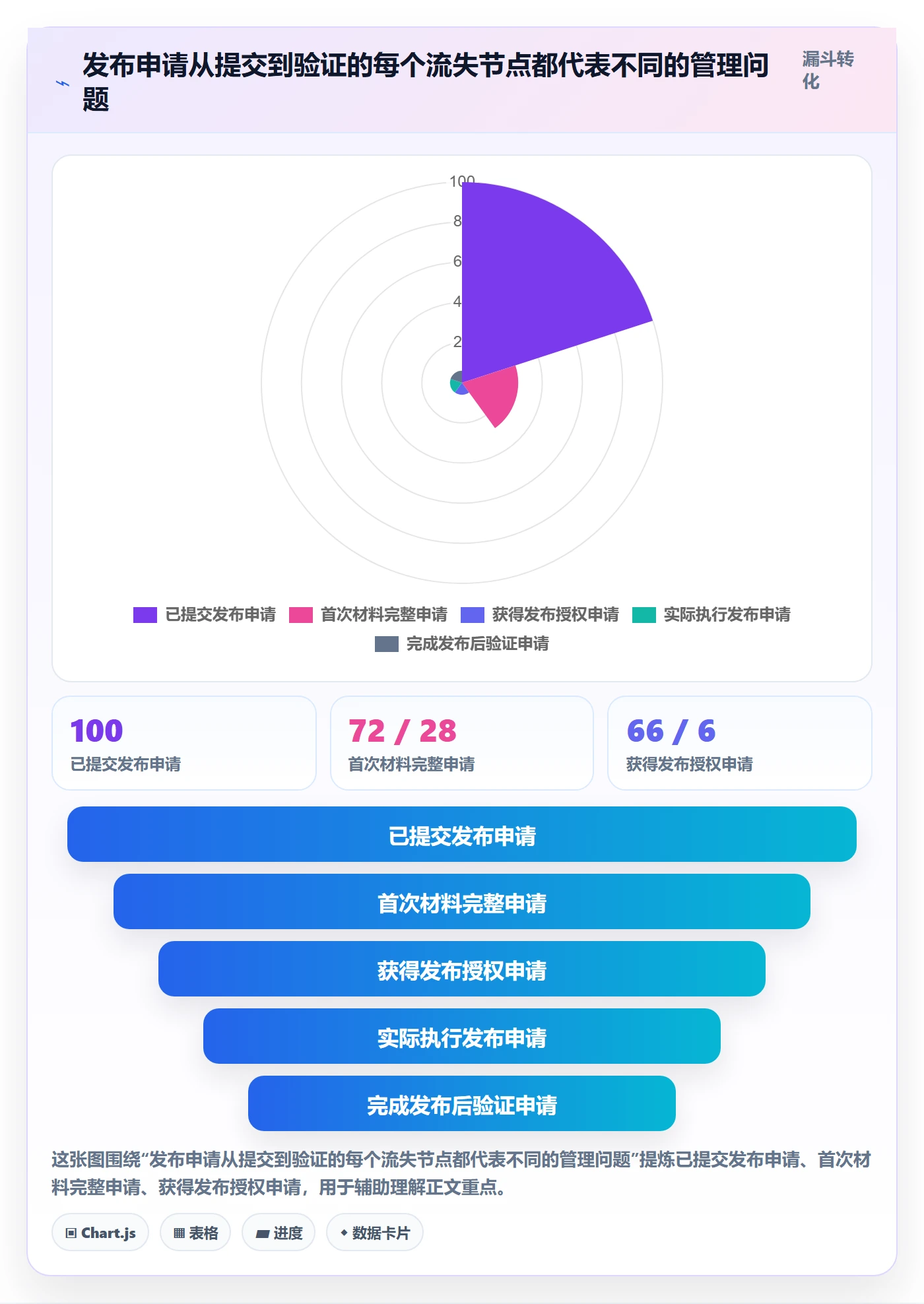发布审批流程与规范:产品经理发布管理制度设计关键指标