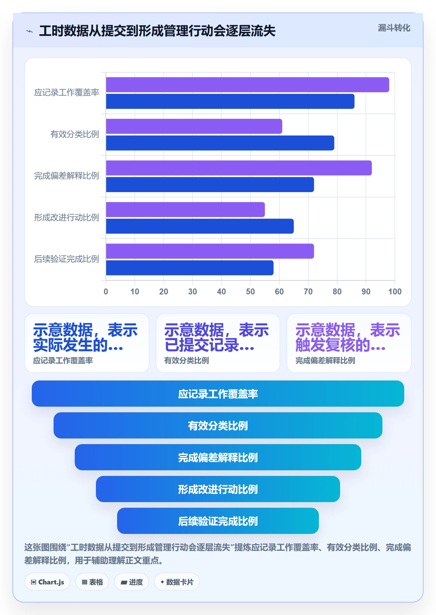 项目工时管理指南:管理层如何做好工时表,最佳实践全流程