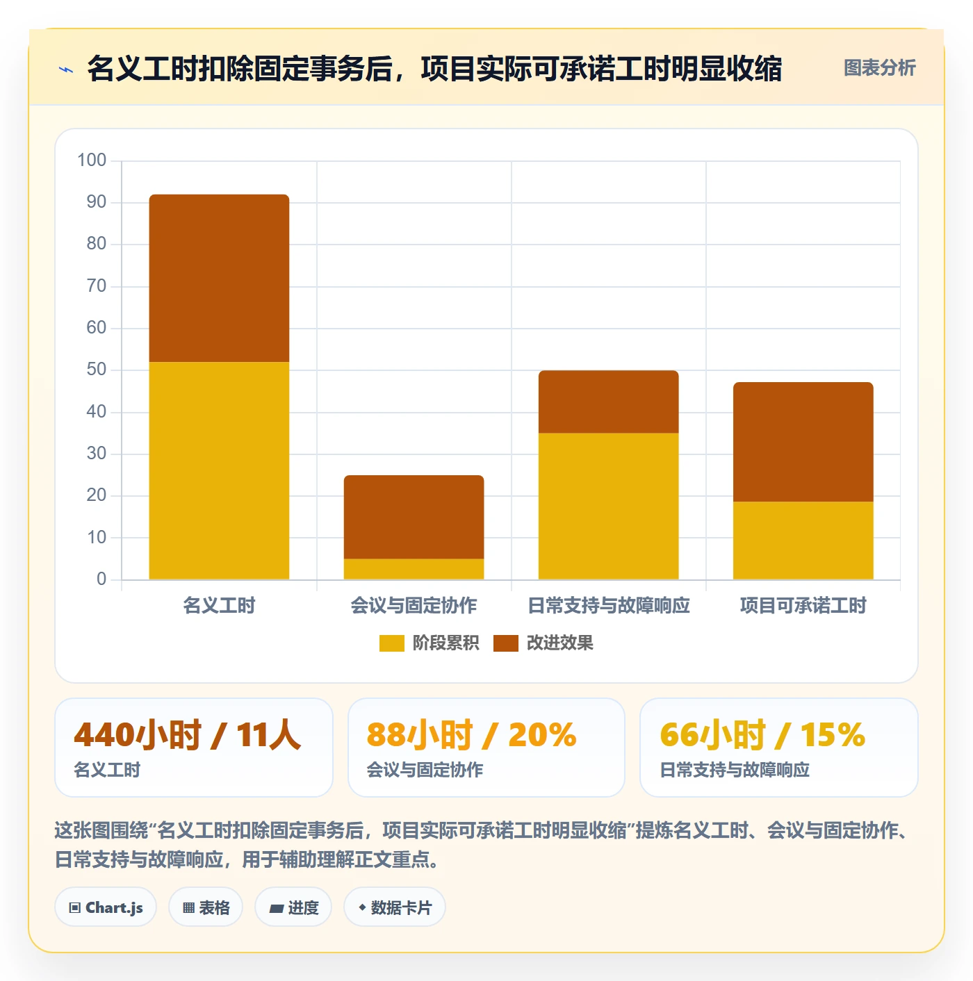 资源分配落地方案：项目负责人开展资源管理的入门指南案例解析