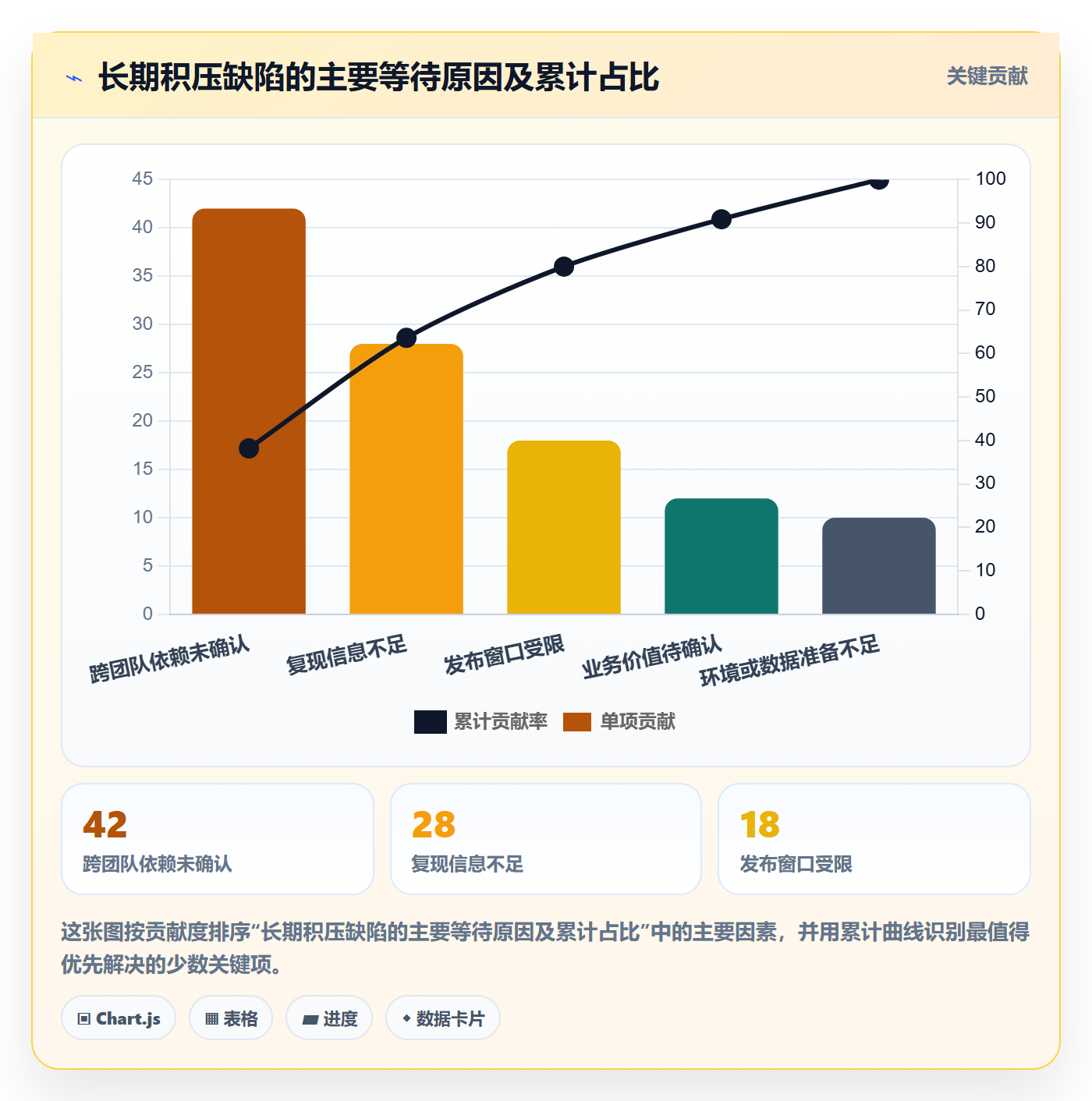 优先级管理指南：管理层如何做好Bug / 缺陷，协同管理全流程
