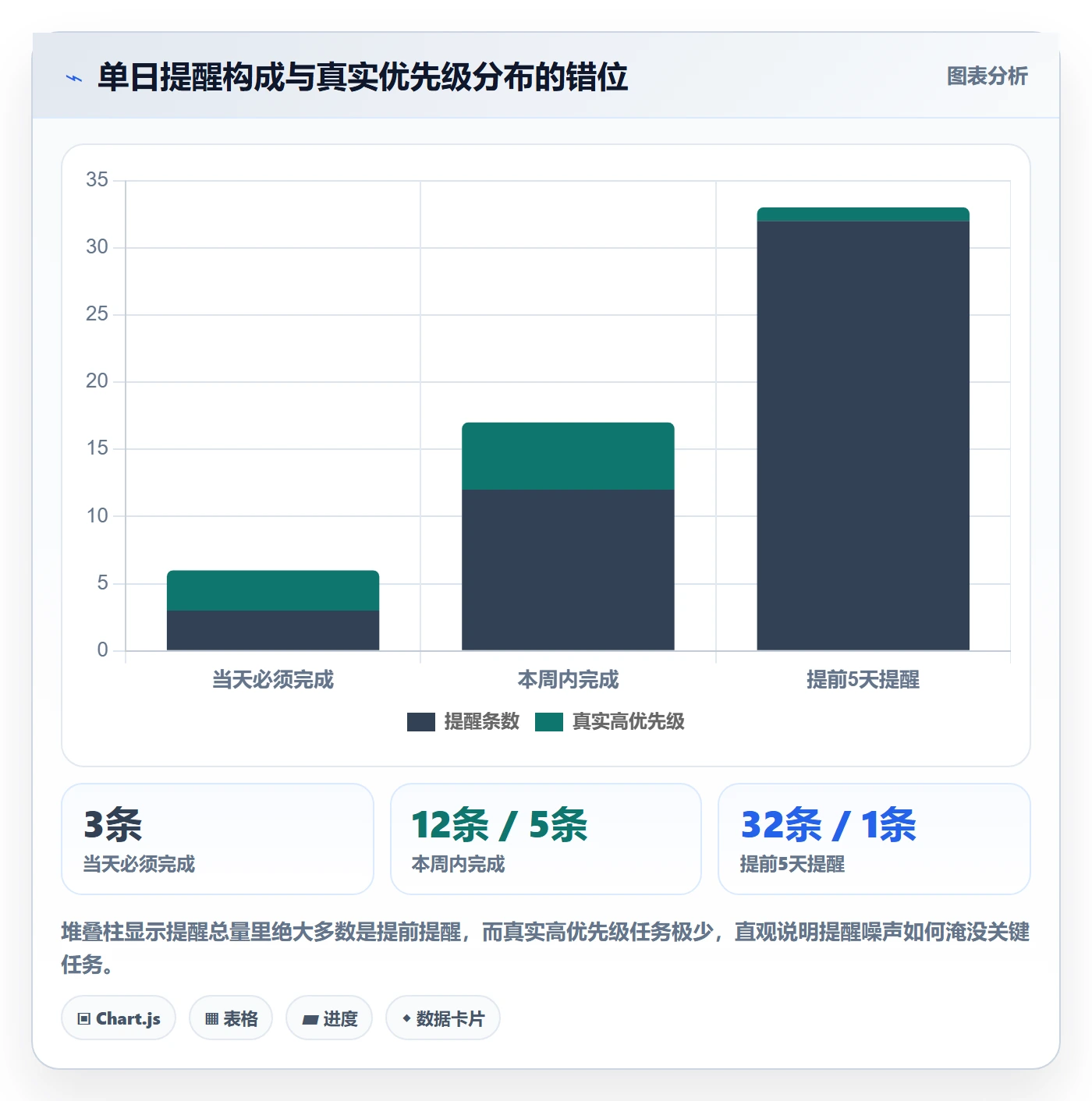 到期提醒流程与规范:实施团队任务提醒协同管理关键指标