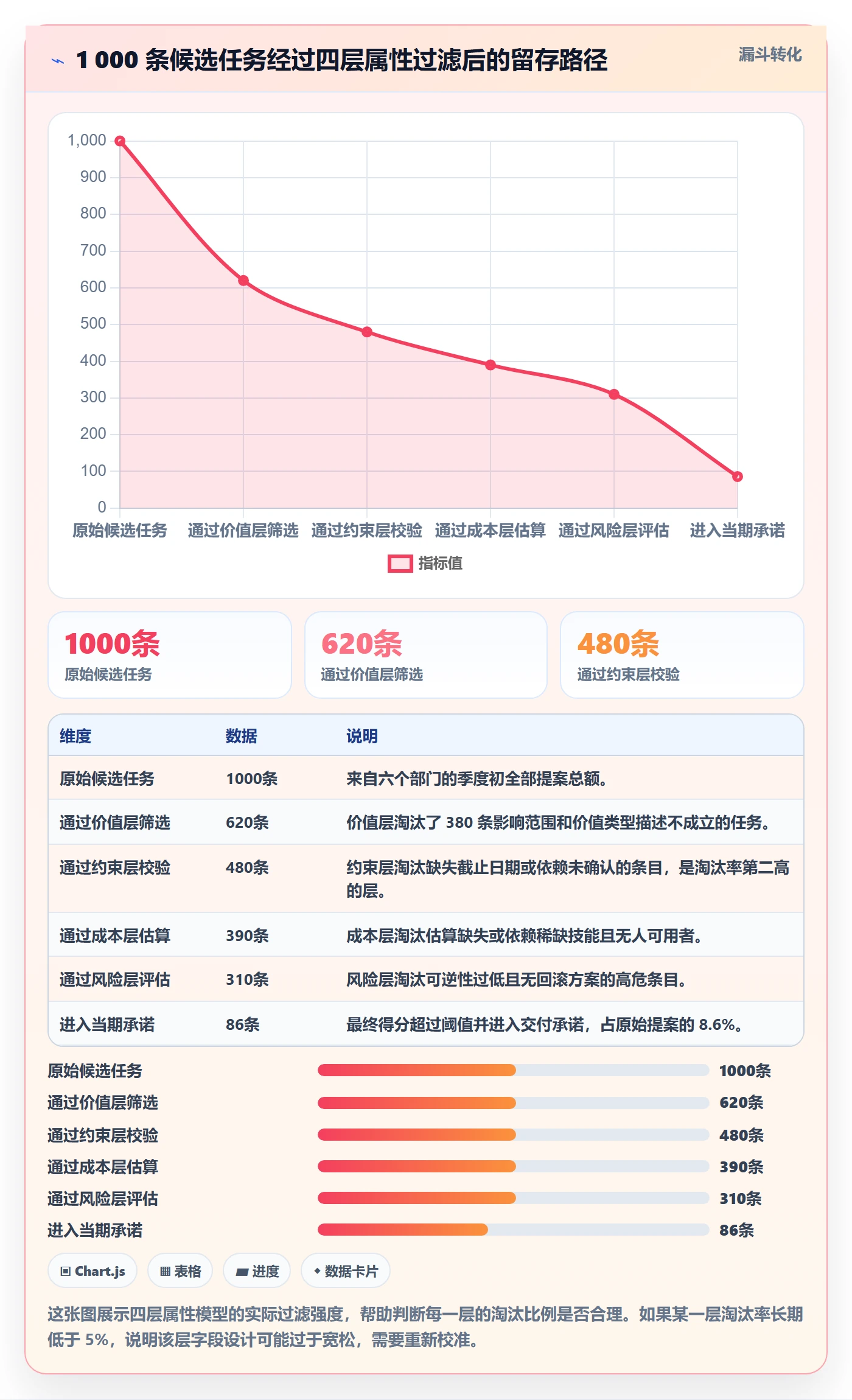 优先级管理指南:跨部门团队如何做好任务属性,最佳实践全流程