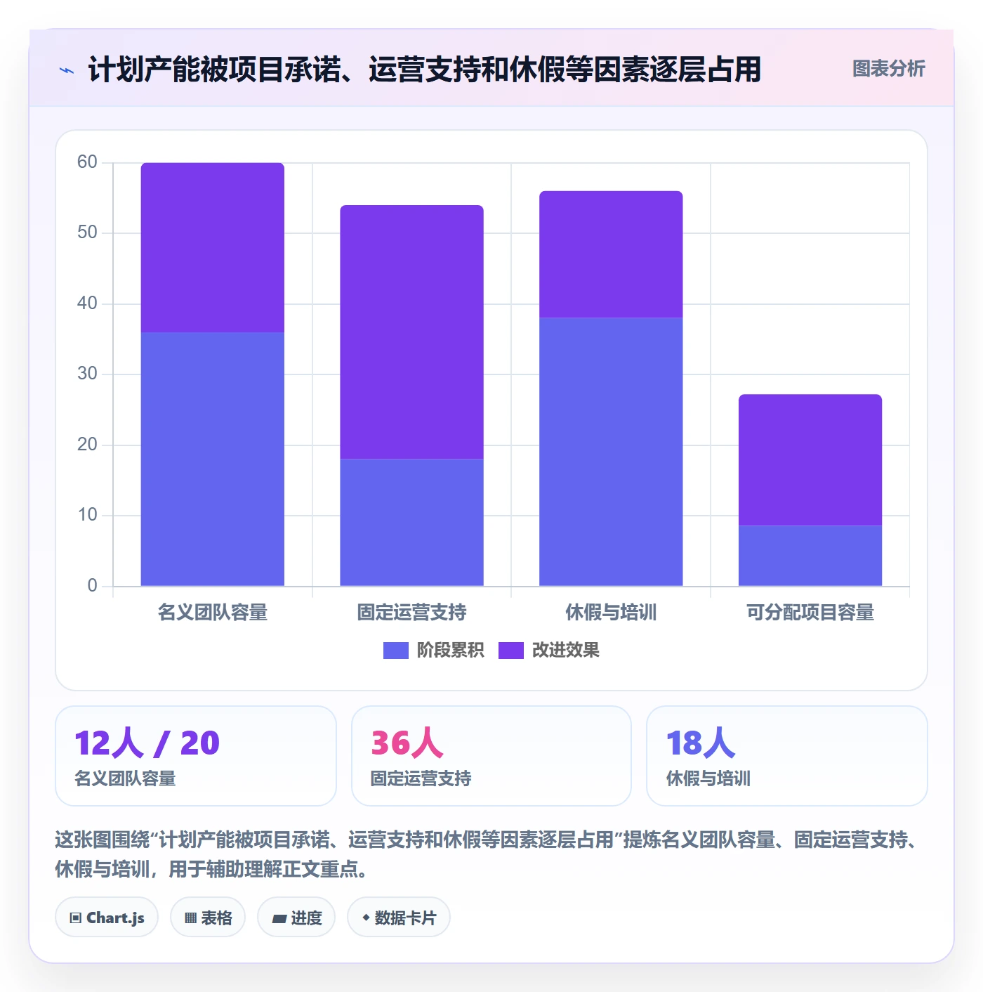 人员投入怎么做？管理层效率提升：人力资源计划从0到1