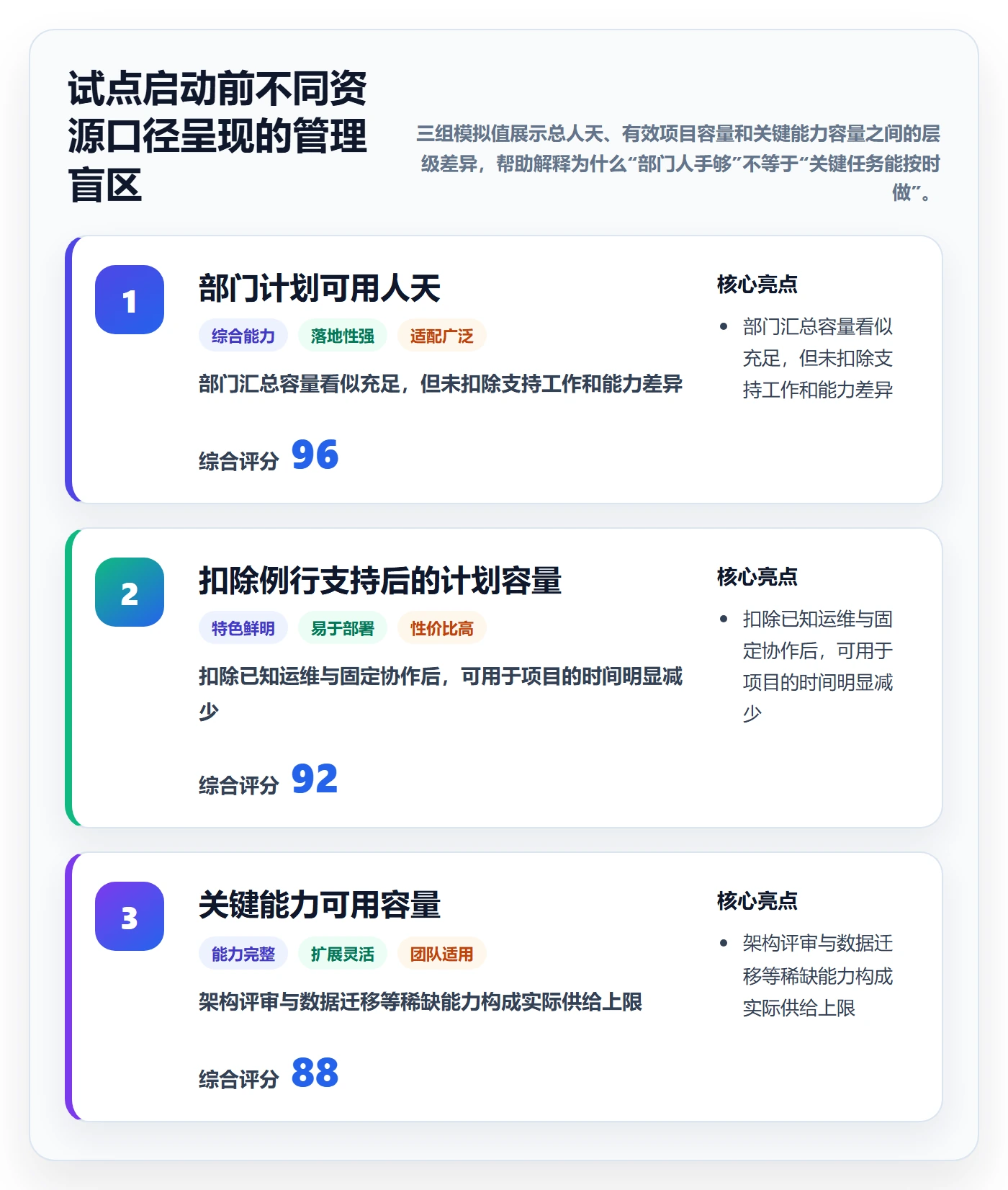 岗位落地方案：企业管理者开展资源管理的落地方案案例解析