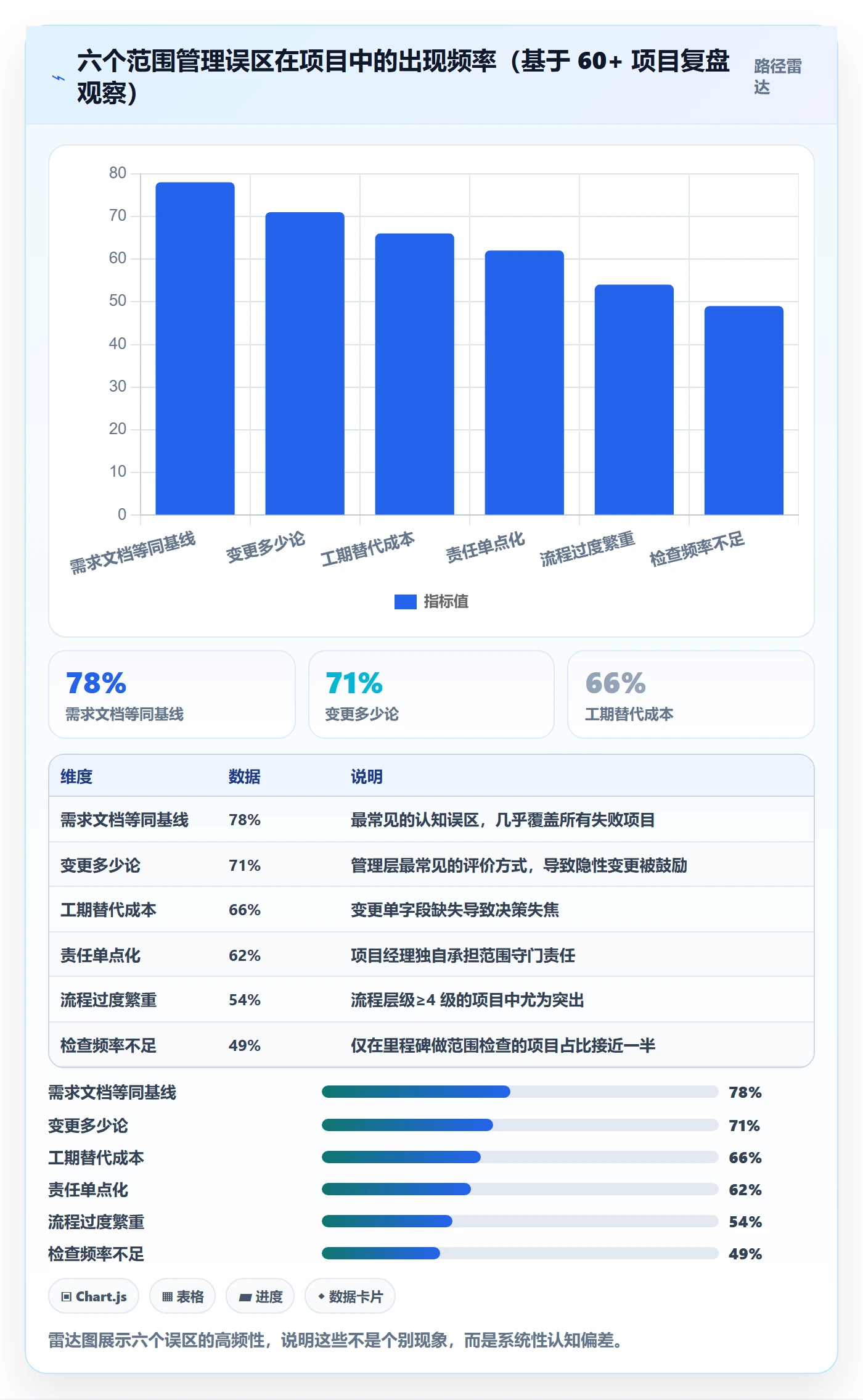 工作范围管理方法大全:管理层项目范围数据分析落地清单