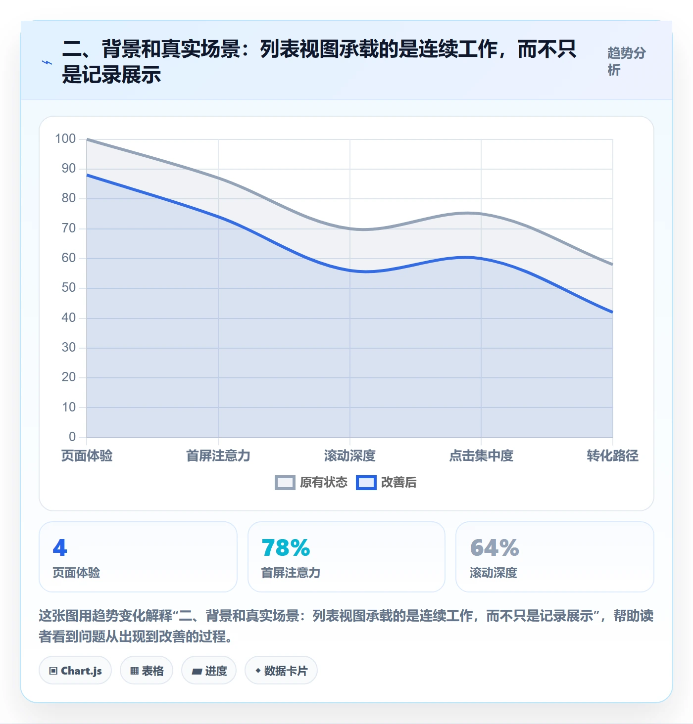 二、背景和真实场景:列表视图承载的是连续工作,而不只是记录展示