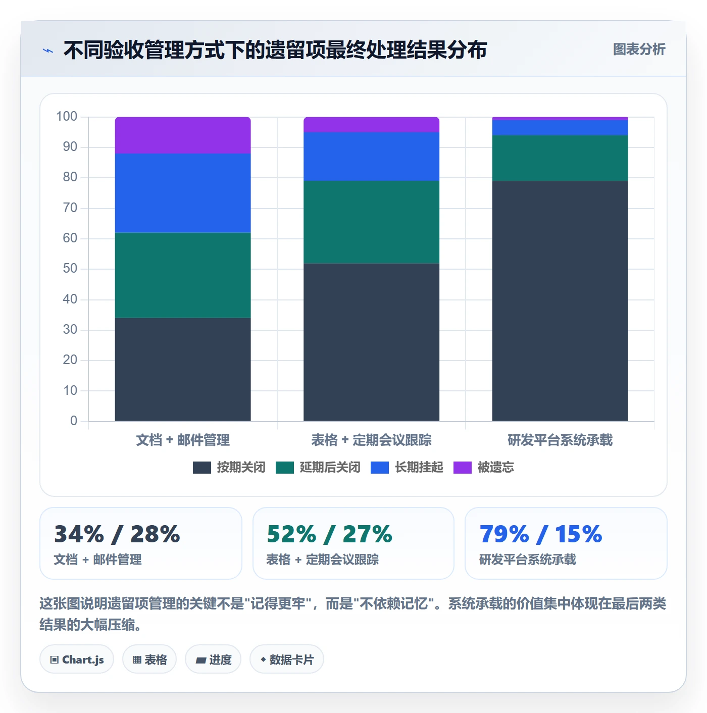 里程碑如何做好节点验收?项目经理风险控制与操作步骤